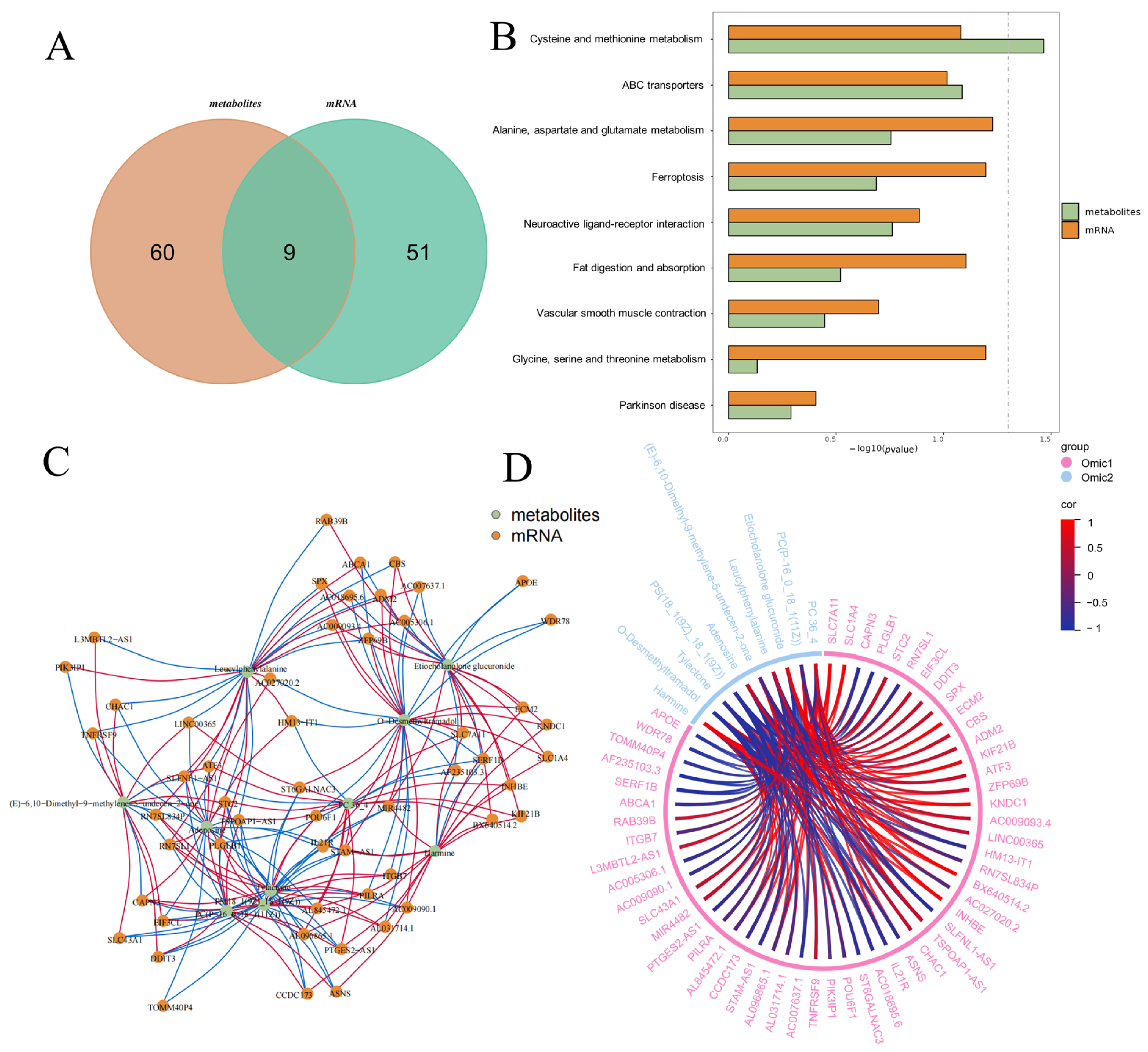 Metabolites 15 00476 g006