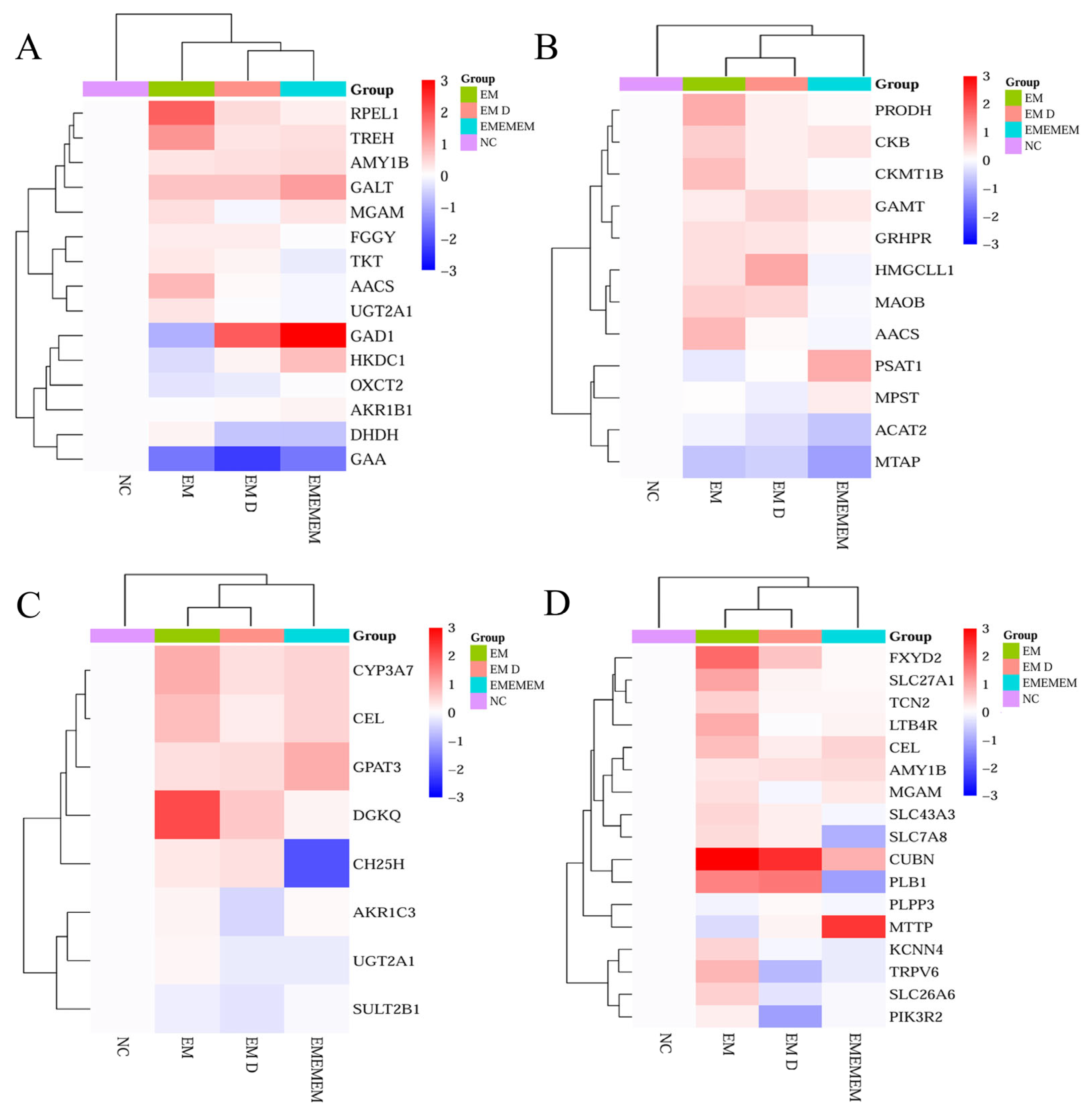 Metabolites 15 00476 g007