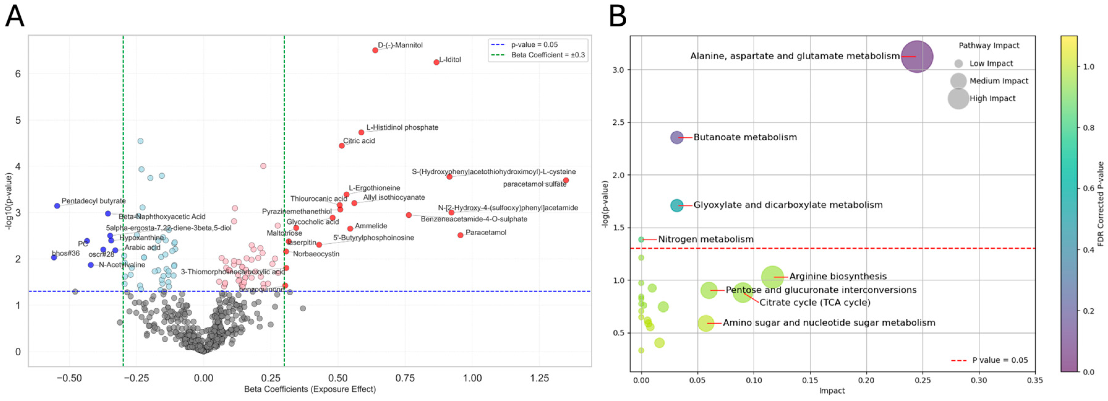 Metabolites 15 00487 g004