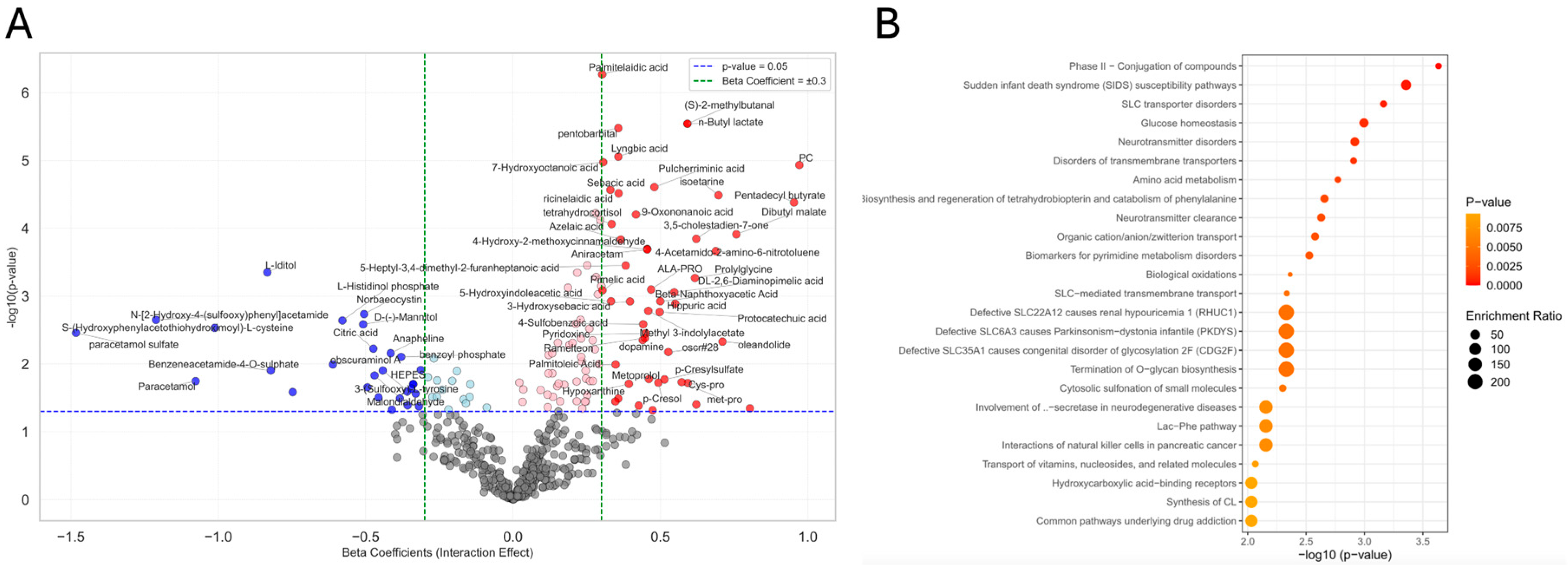 Metabolites 15 00487 g005