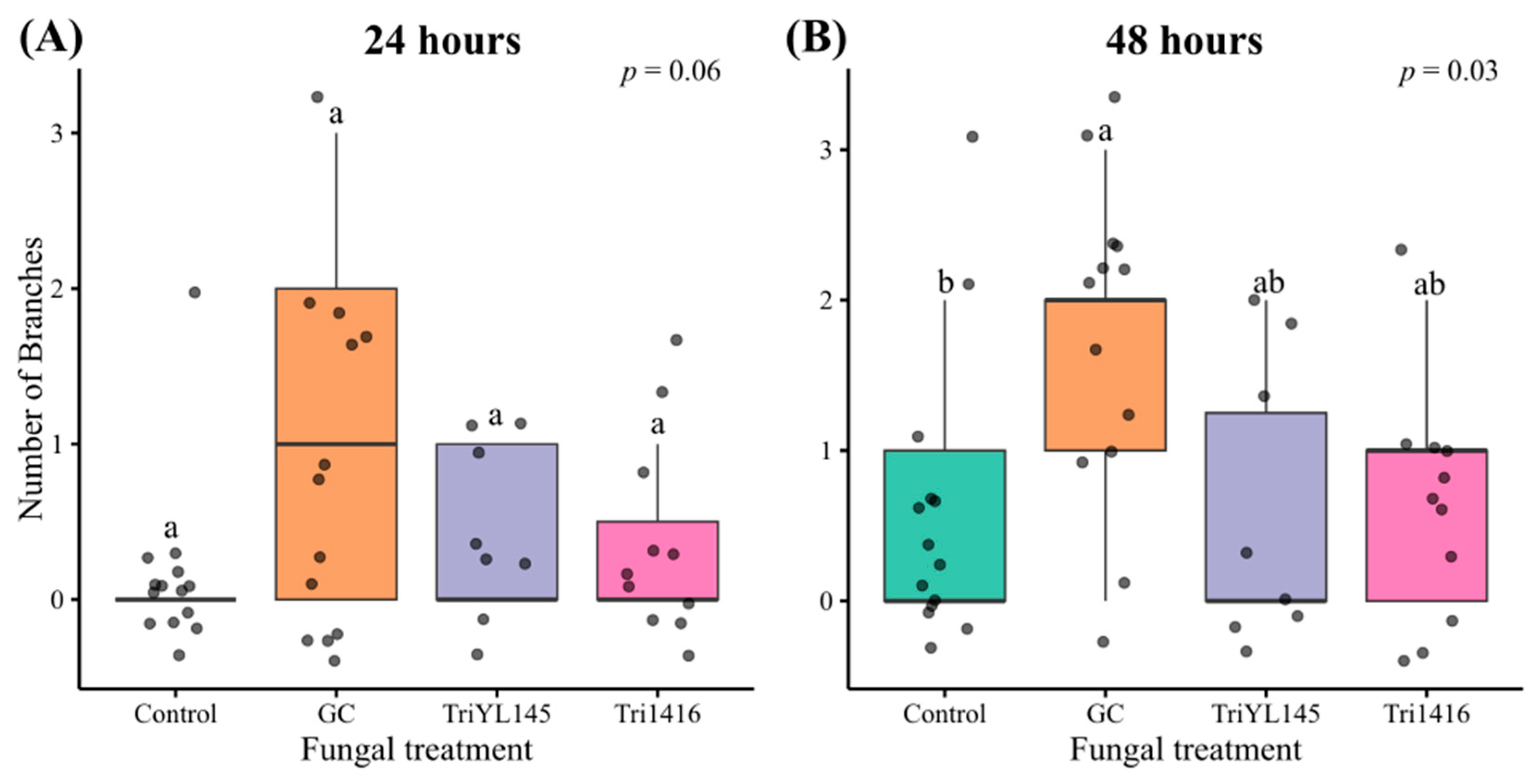 Metabolites 15 00488 g006