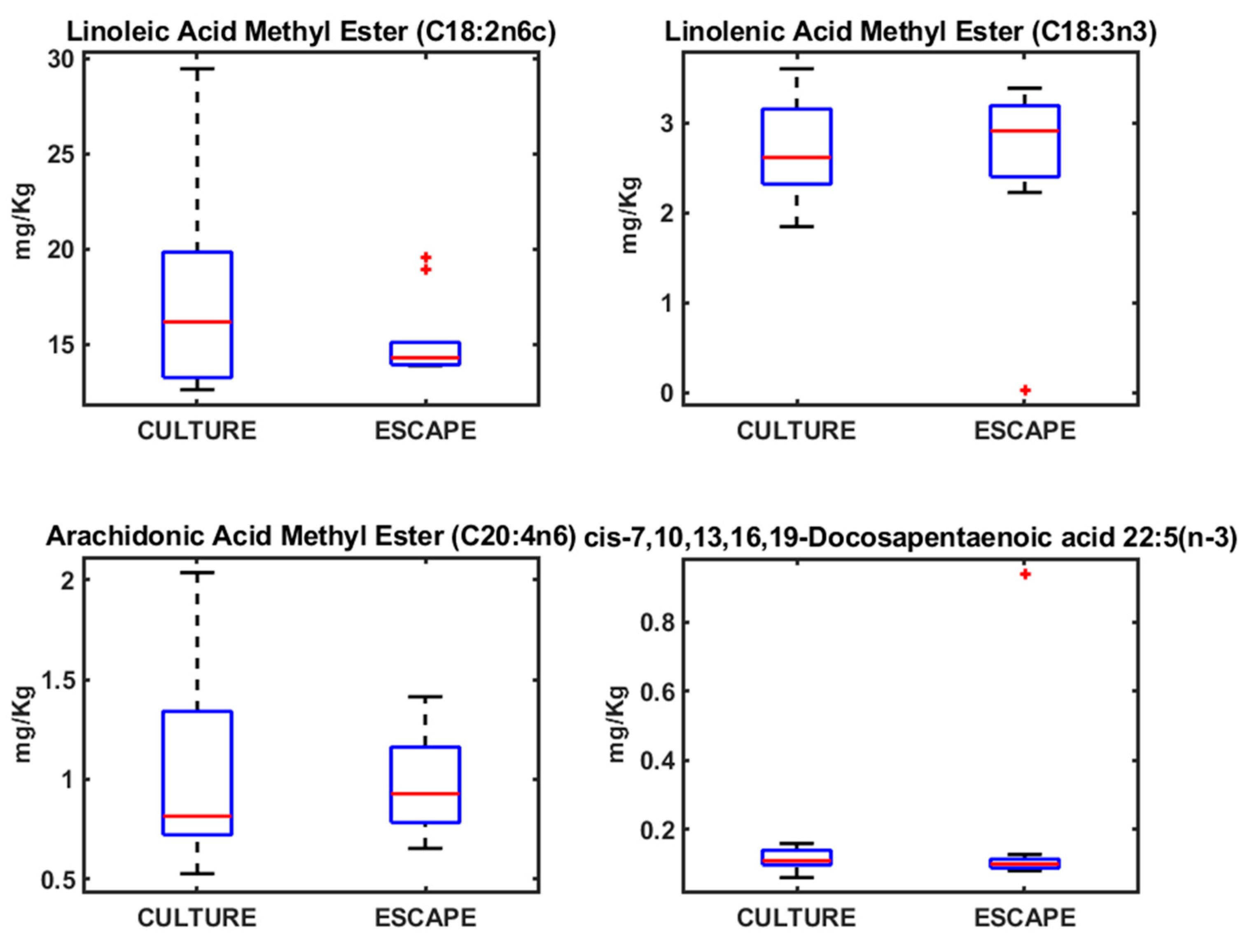 Metabolites 15 00490 g002