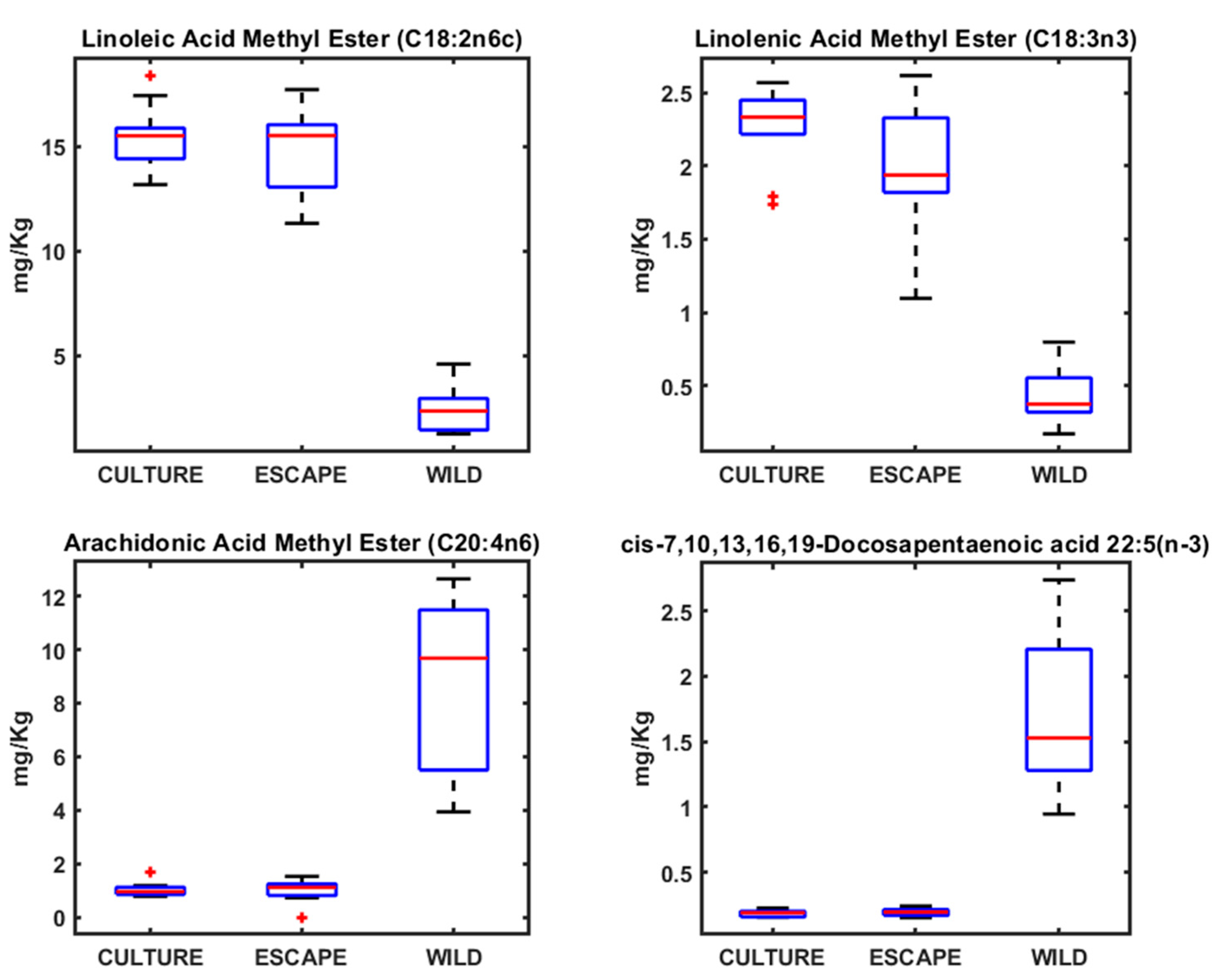 Metabolites 15 00490 g003