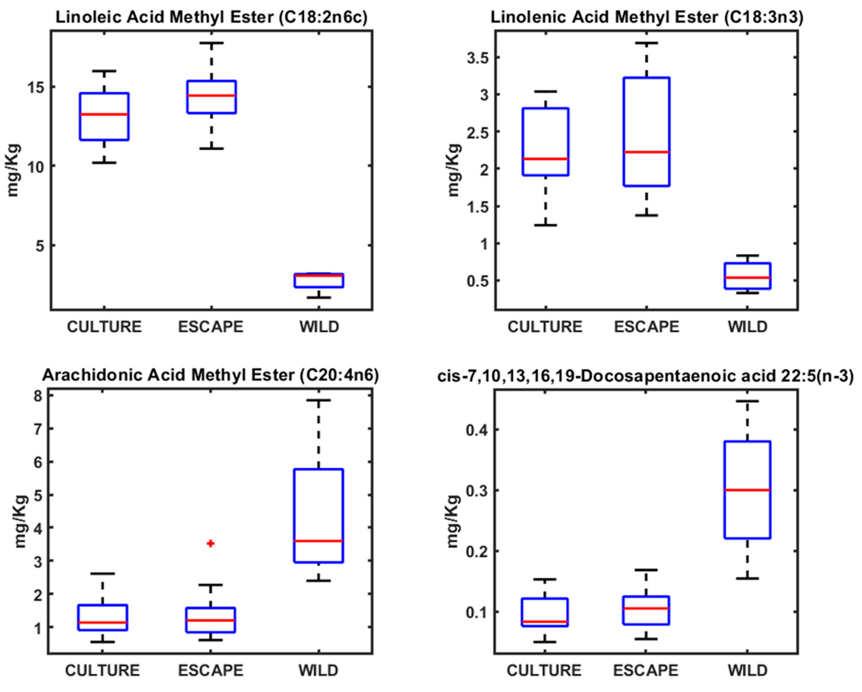 Metabolites 15 00490 g004