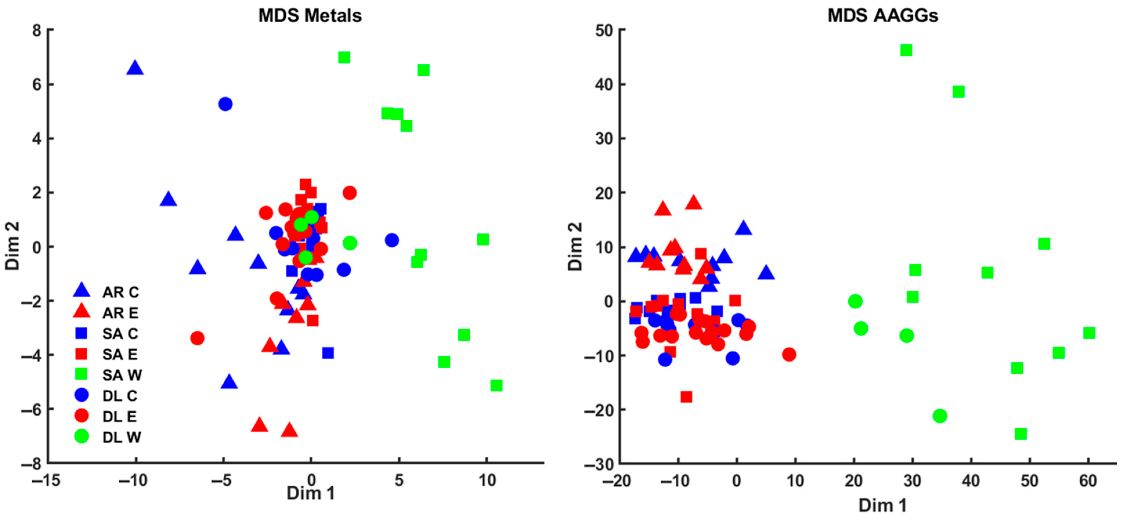 Metabolites 15 00490 g005