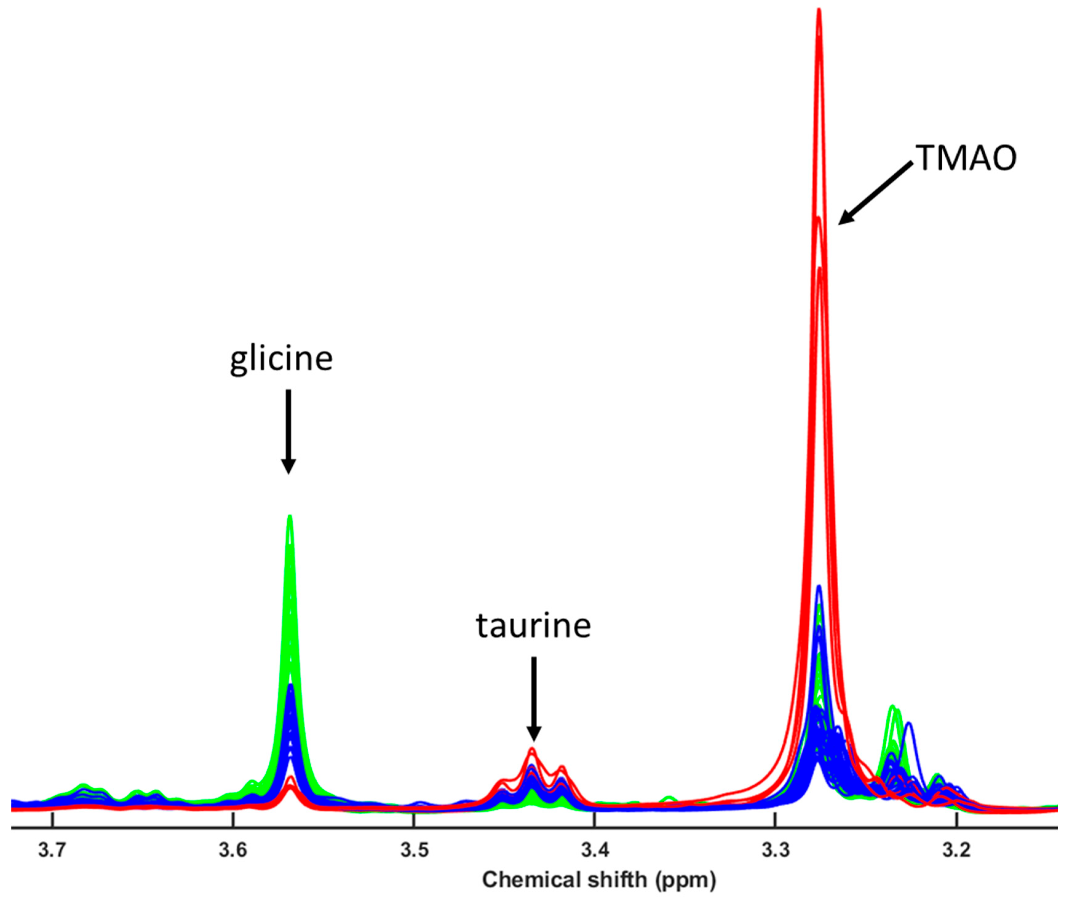 Metabolites 15 00490 g006