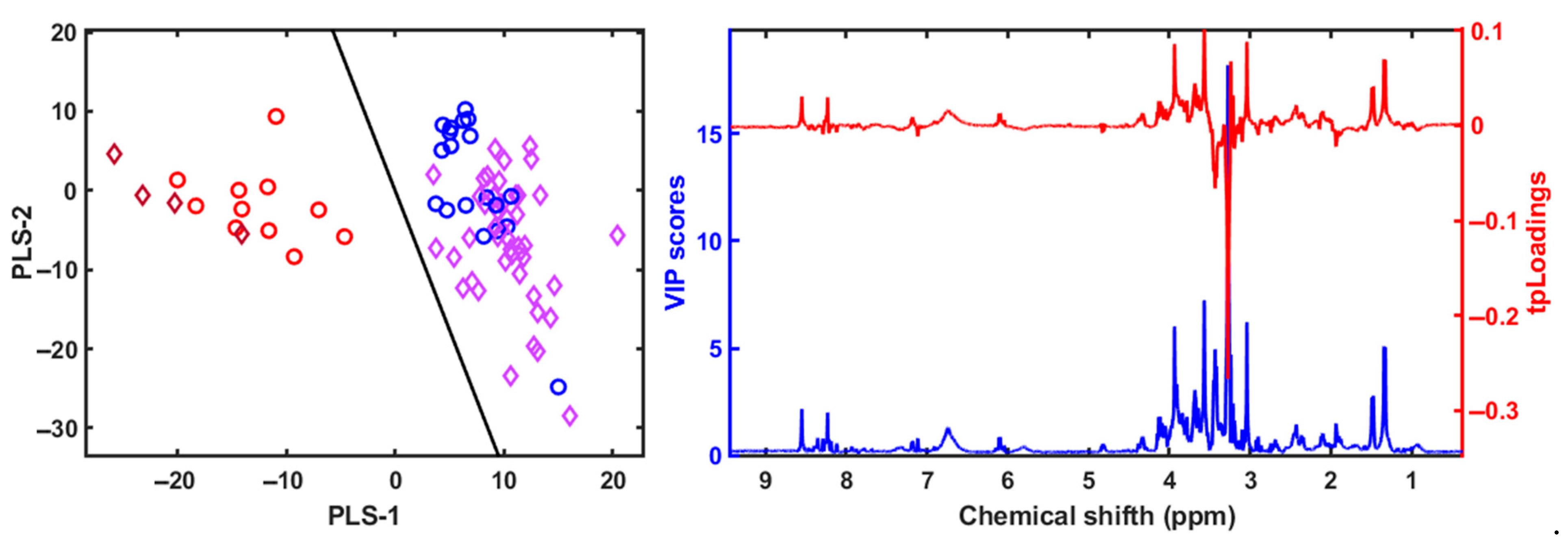Metabolites 15 00490 g007