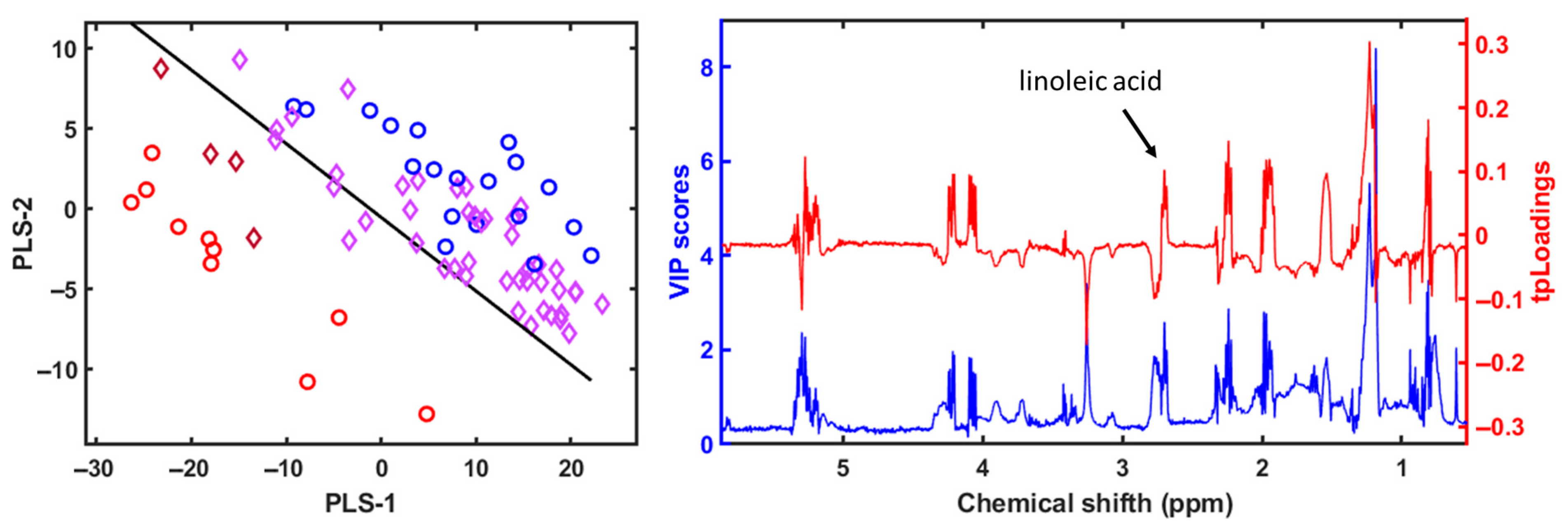 Metabolites 15 00490 g009