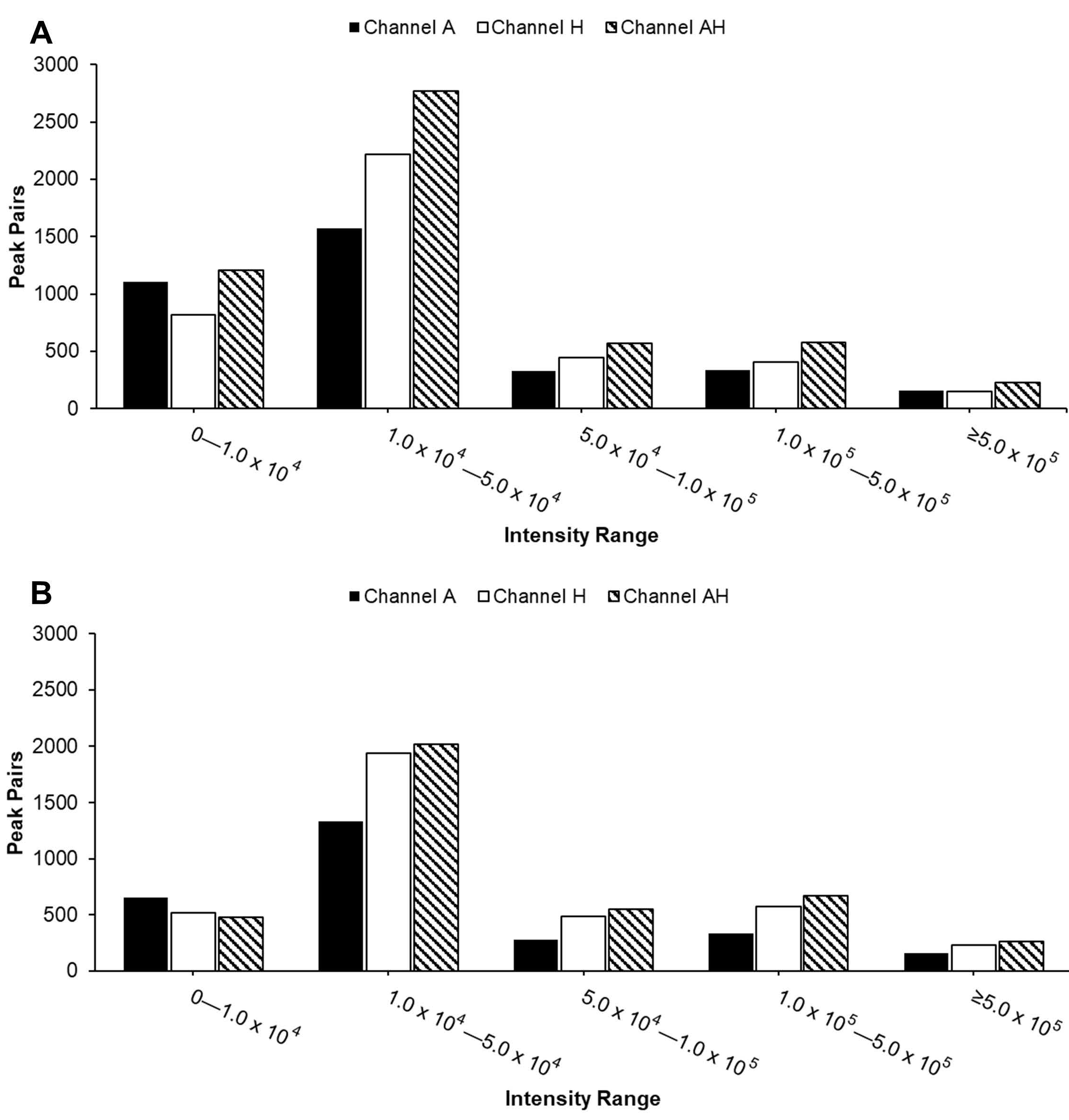 Metabolites 15 00496 g004