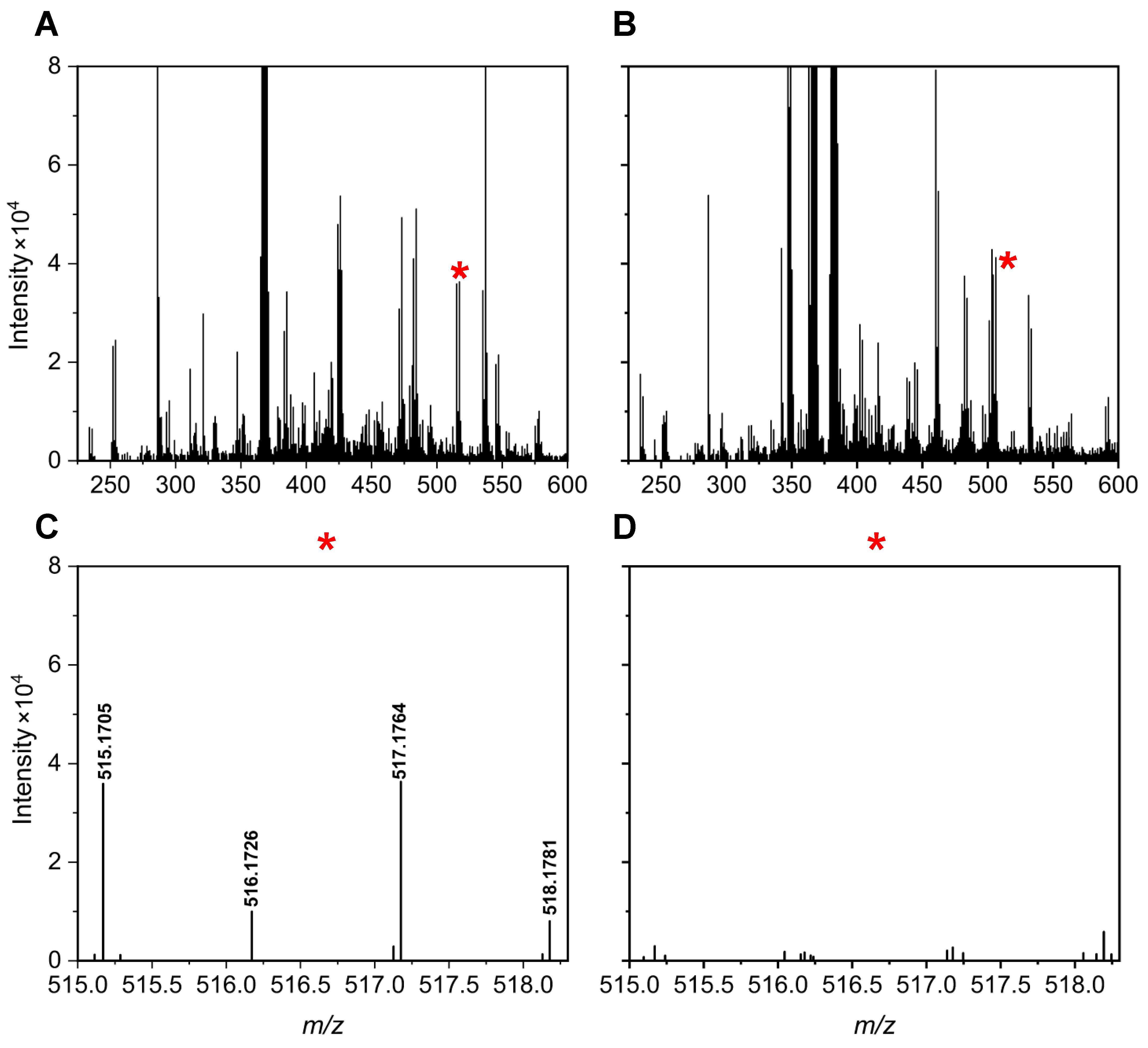 Metabolites 15 00496 g005
