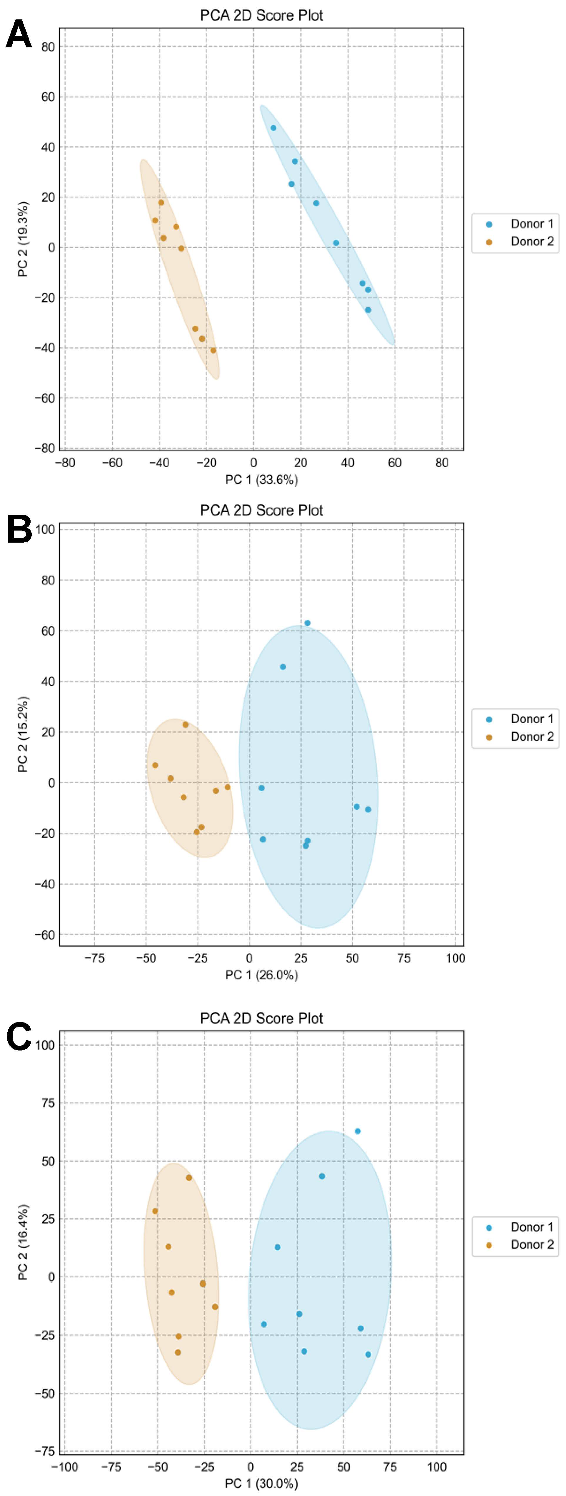 Metabolites 15 00496 g009