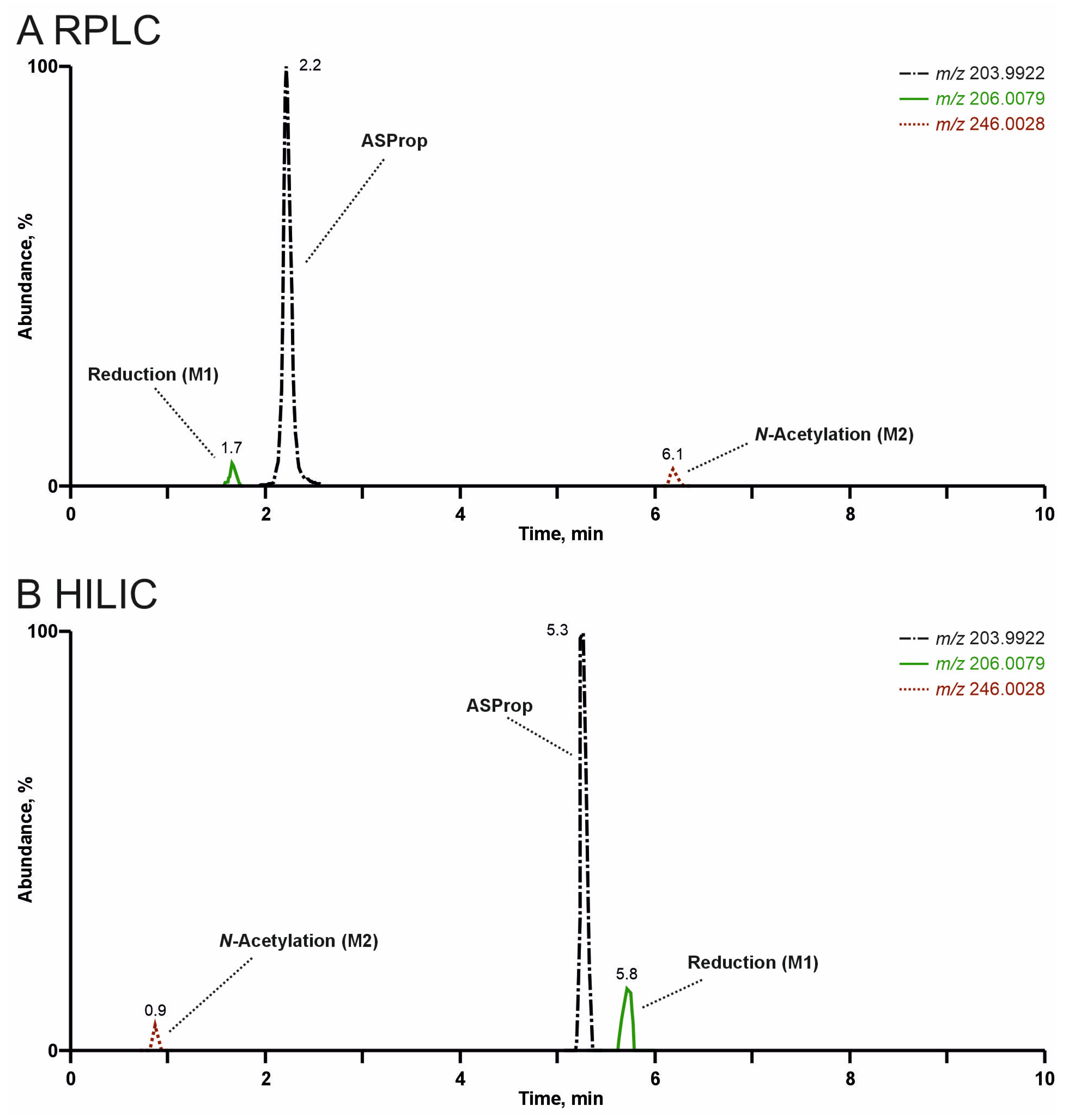 Metabolites 15 00497 g008