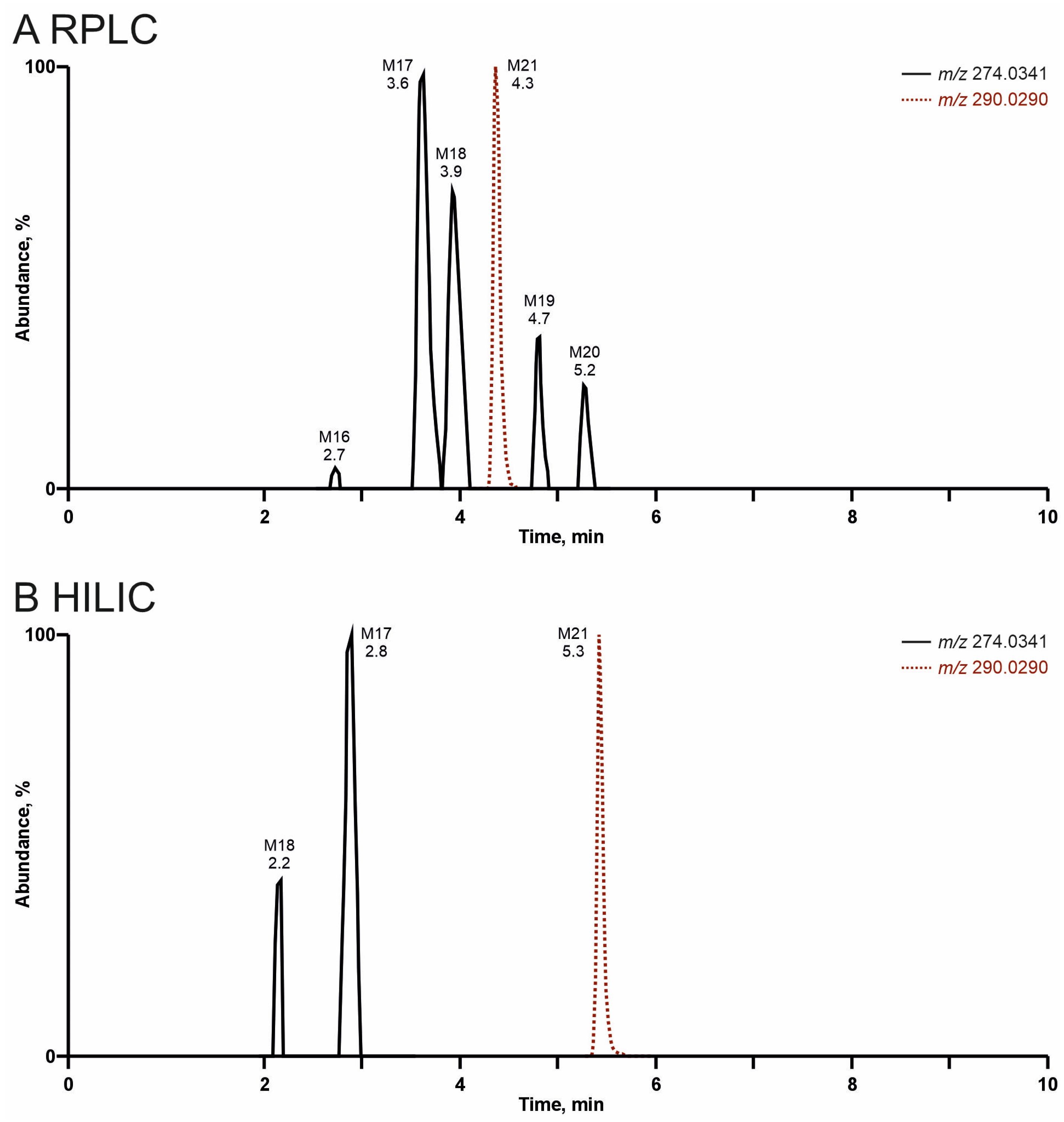 Metabolites 15 00497 g009