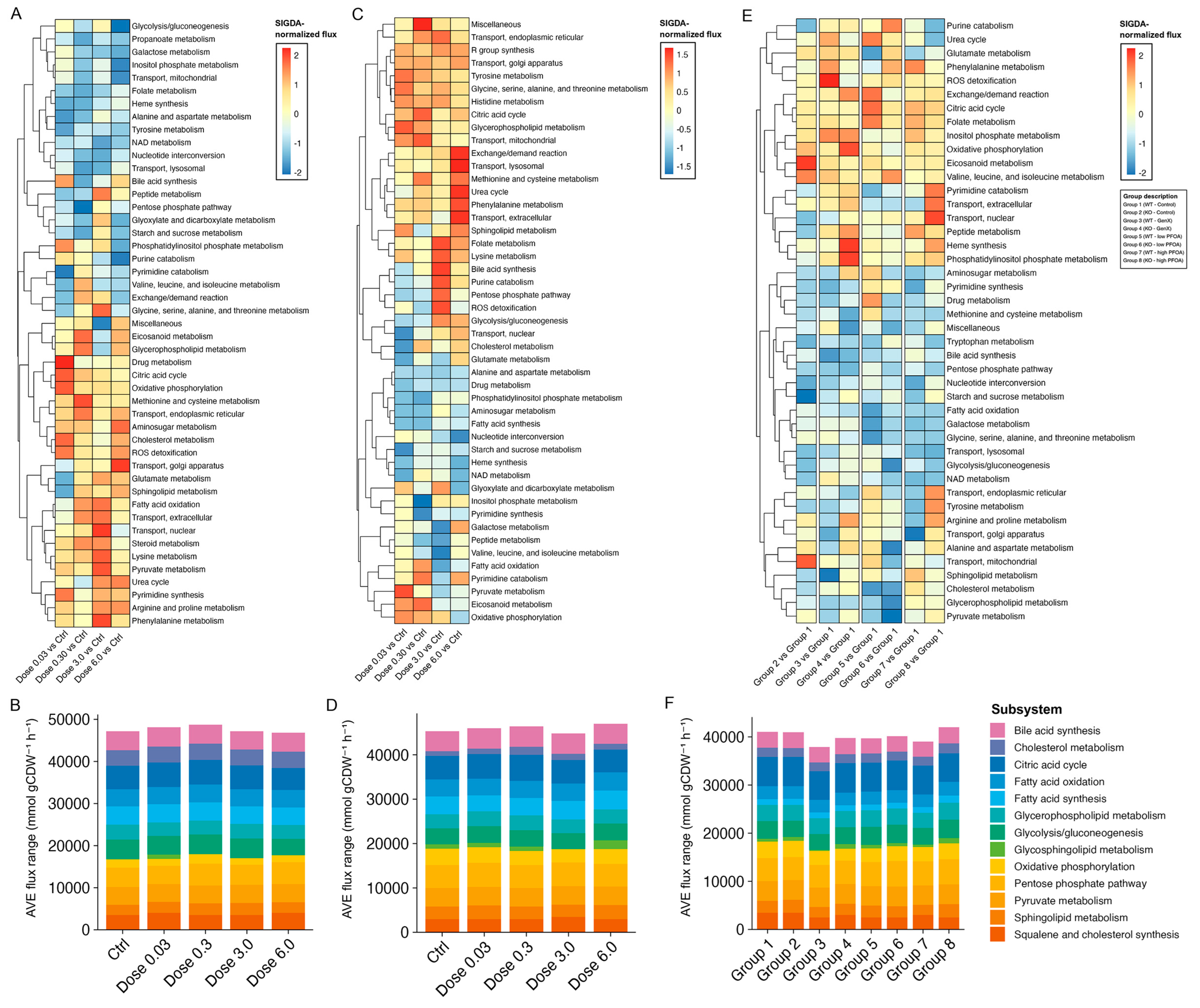 Metabolites 15 00499 g003