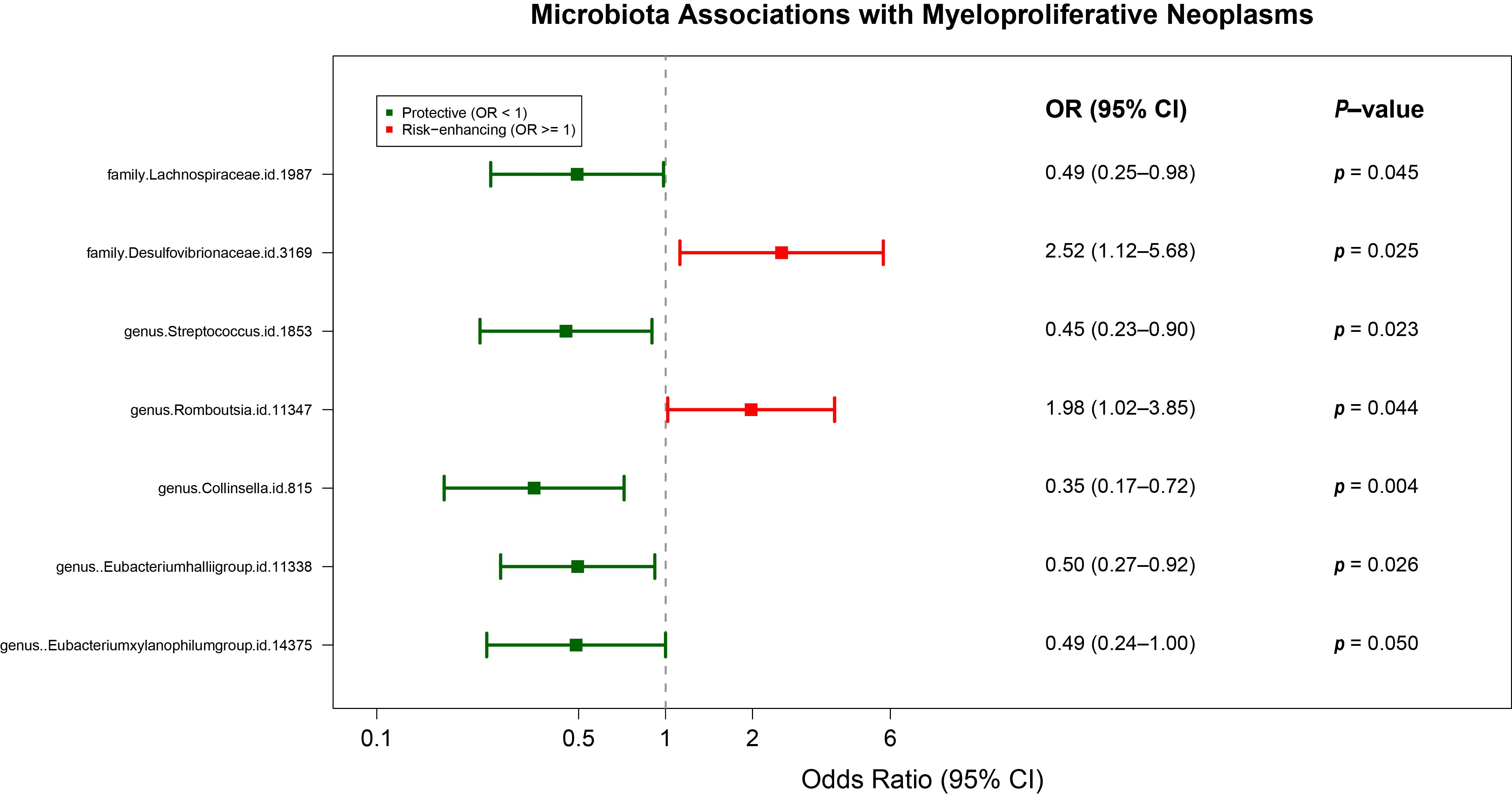 Metabolites 15 00501 g002