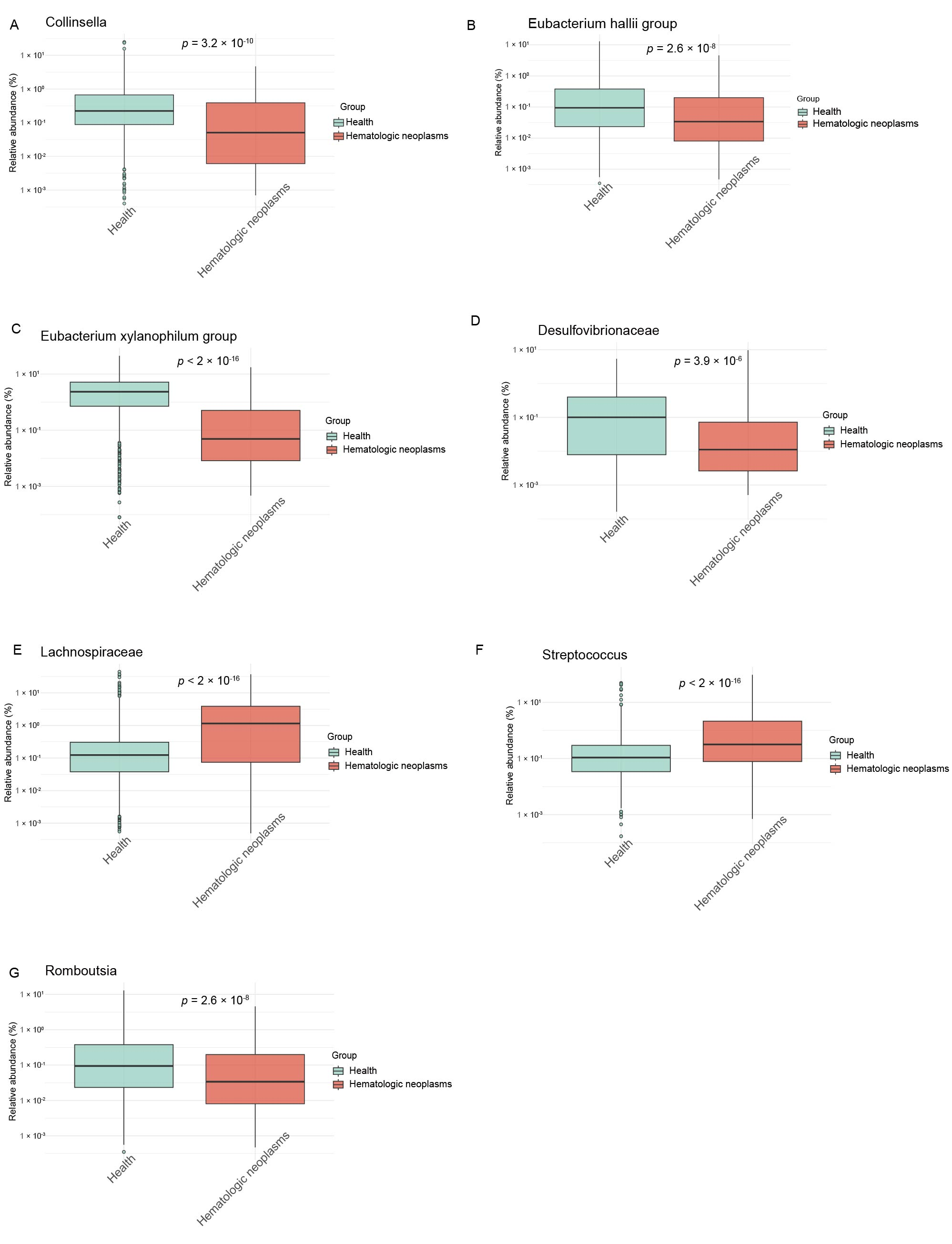 Metabolites 15 00501 g003