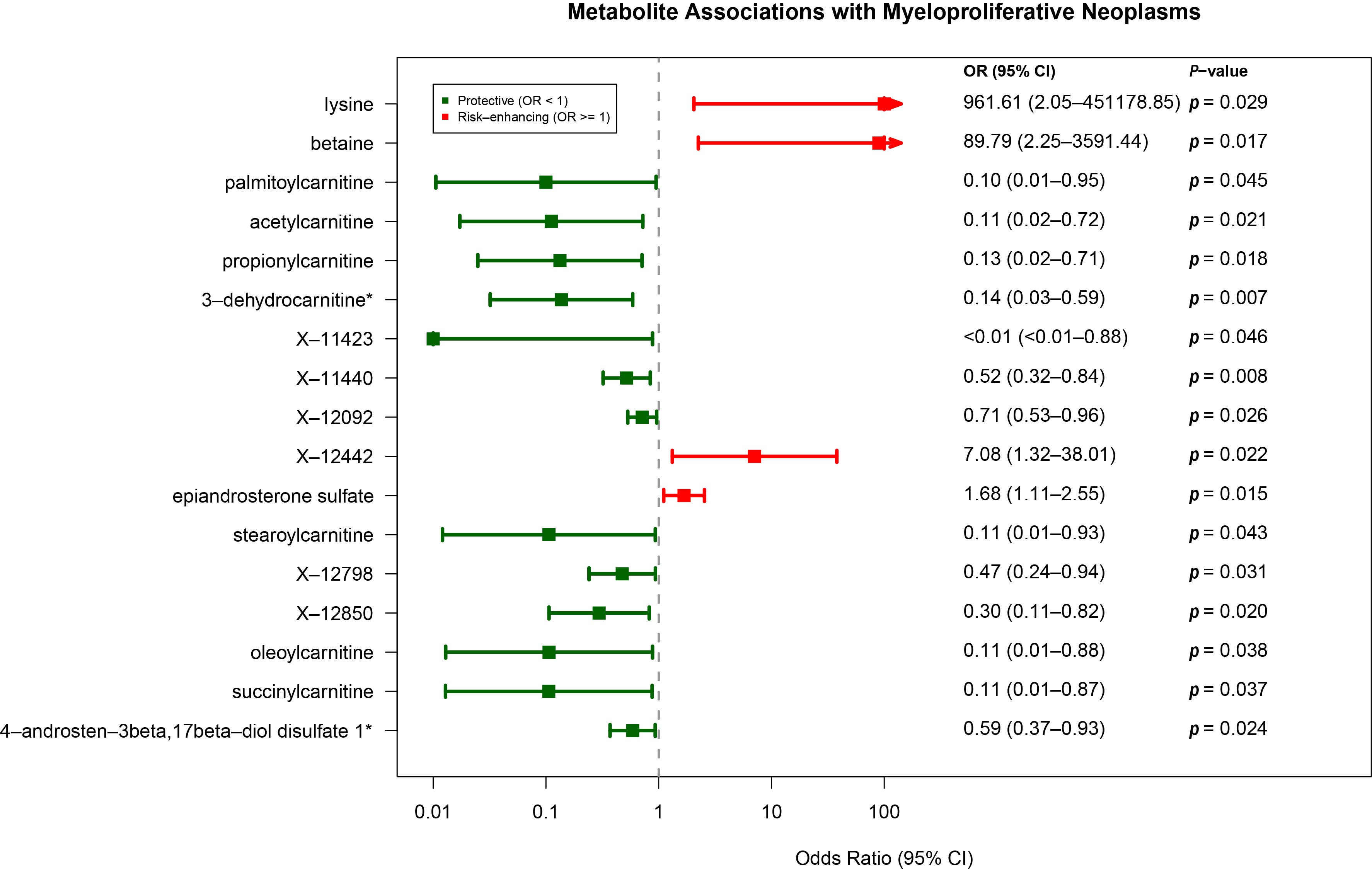 Metabolites 15 00501 g004