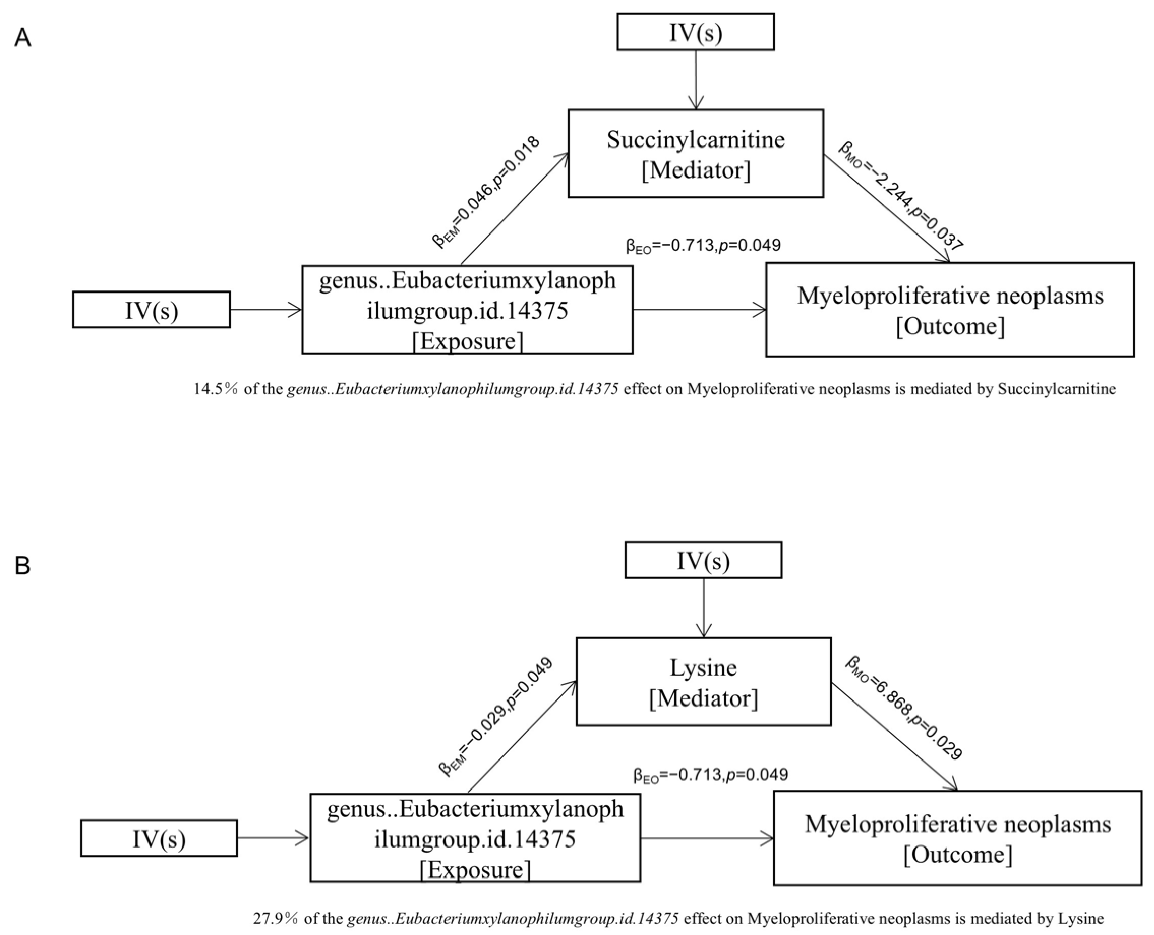 Metabolites 15 00501 g005