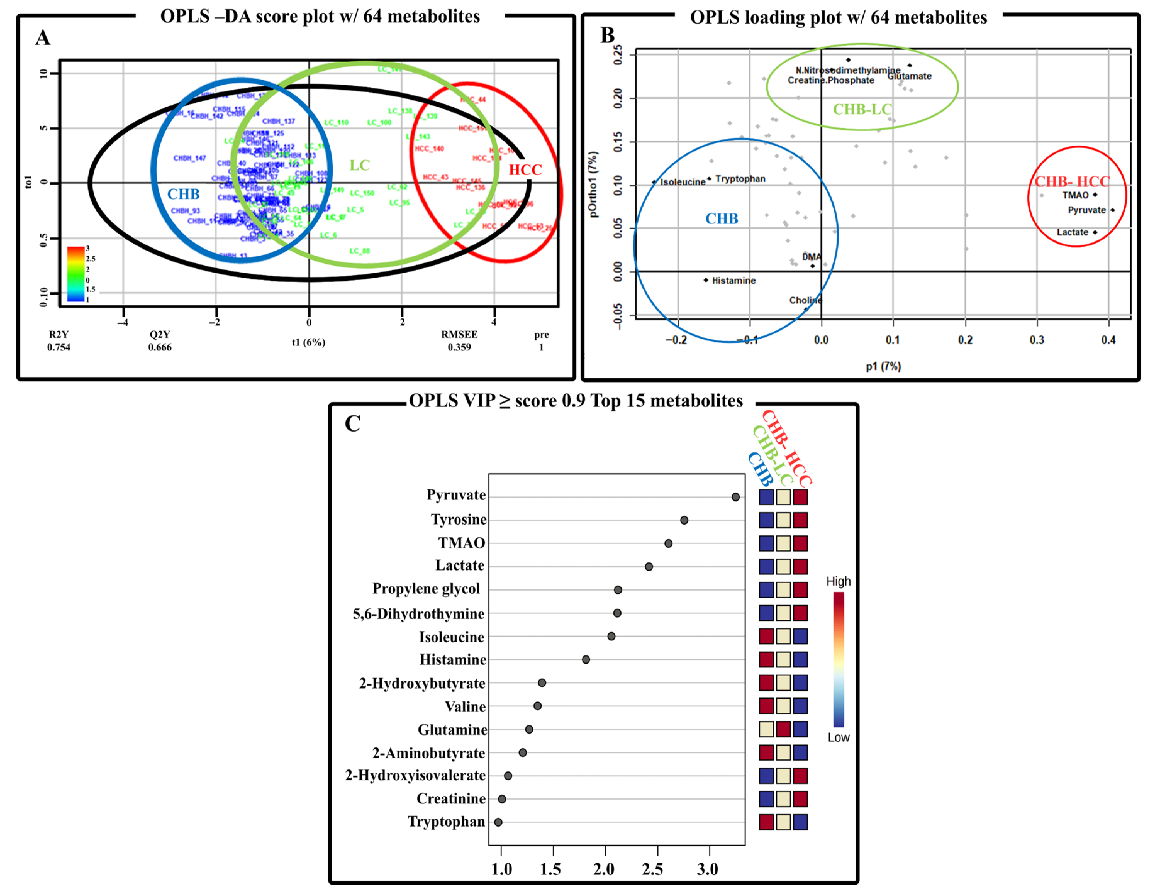Metabolites 15 00504 g003