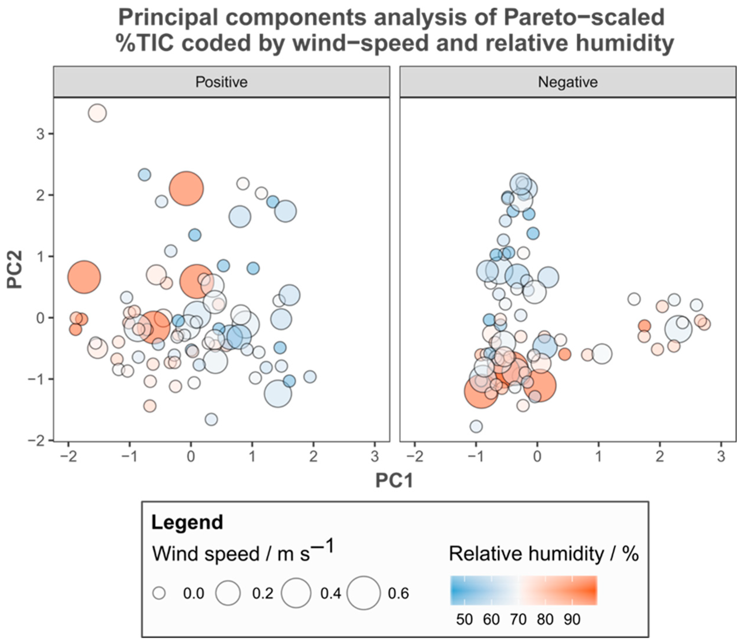 Metabolites 15 00509 g003