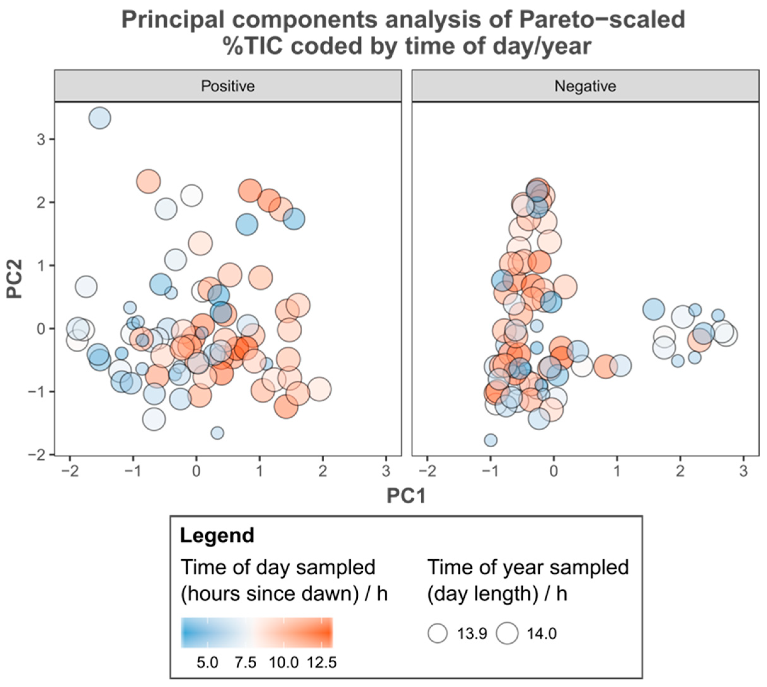 Metabolites 15 00509 g004