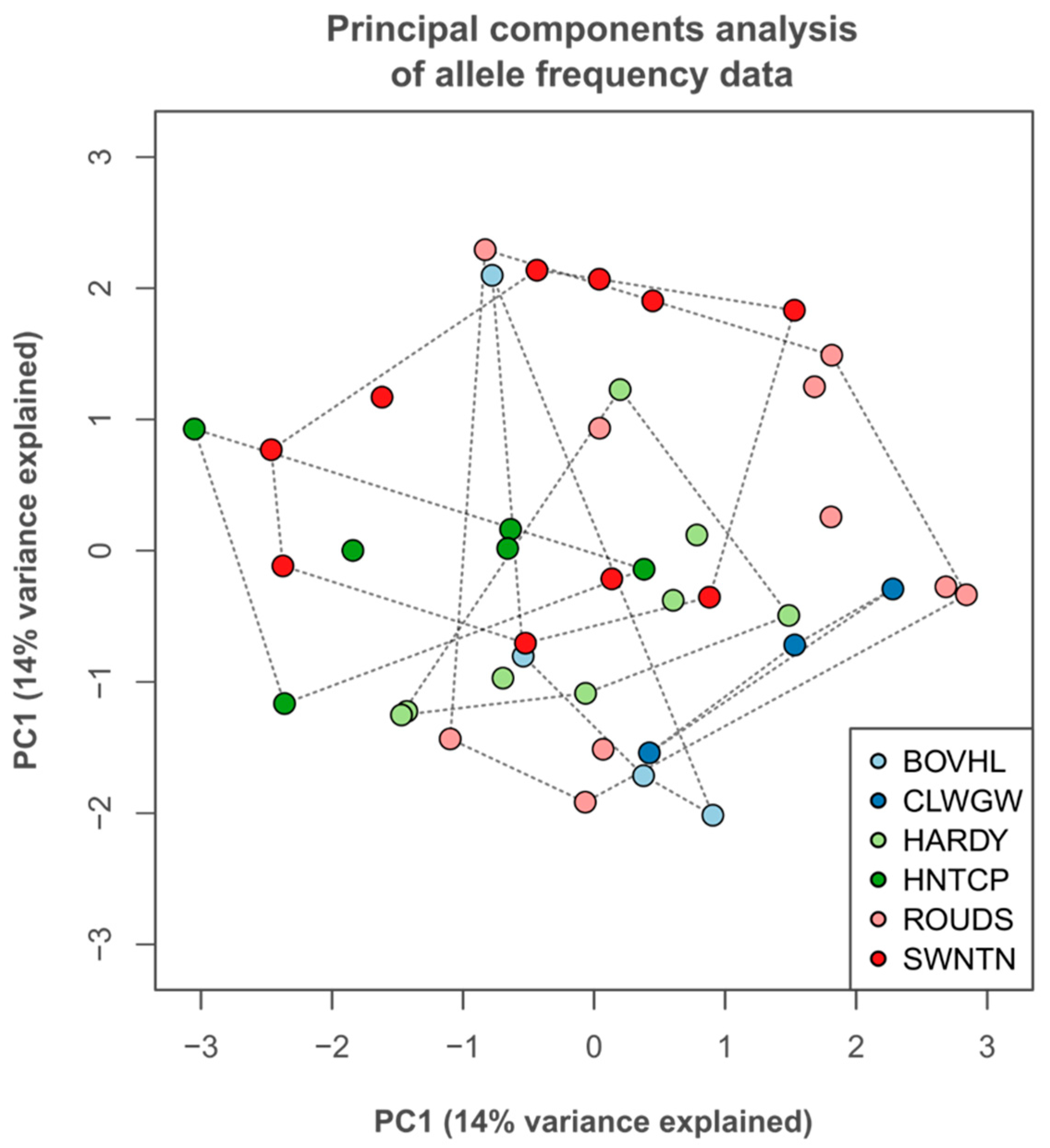 Metabolites 15 00509 g006