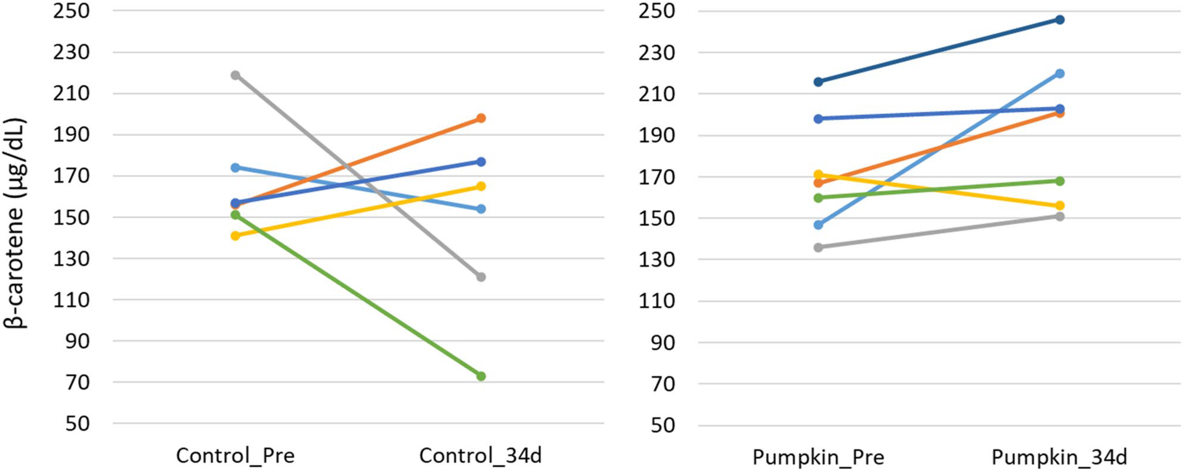Metabolites 15 00511 g003
