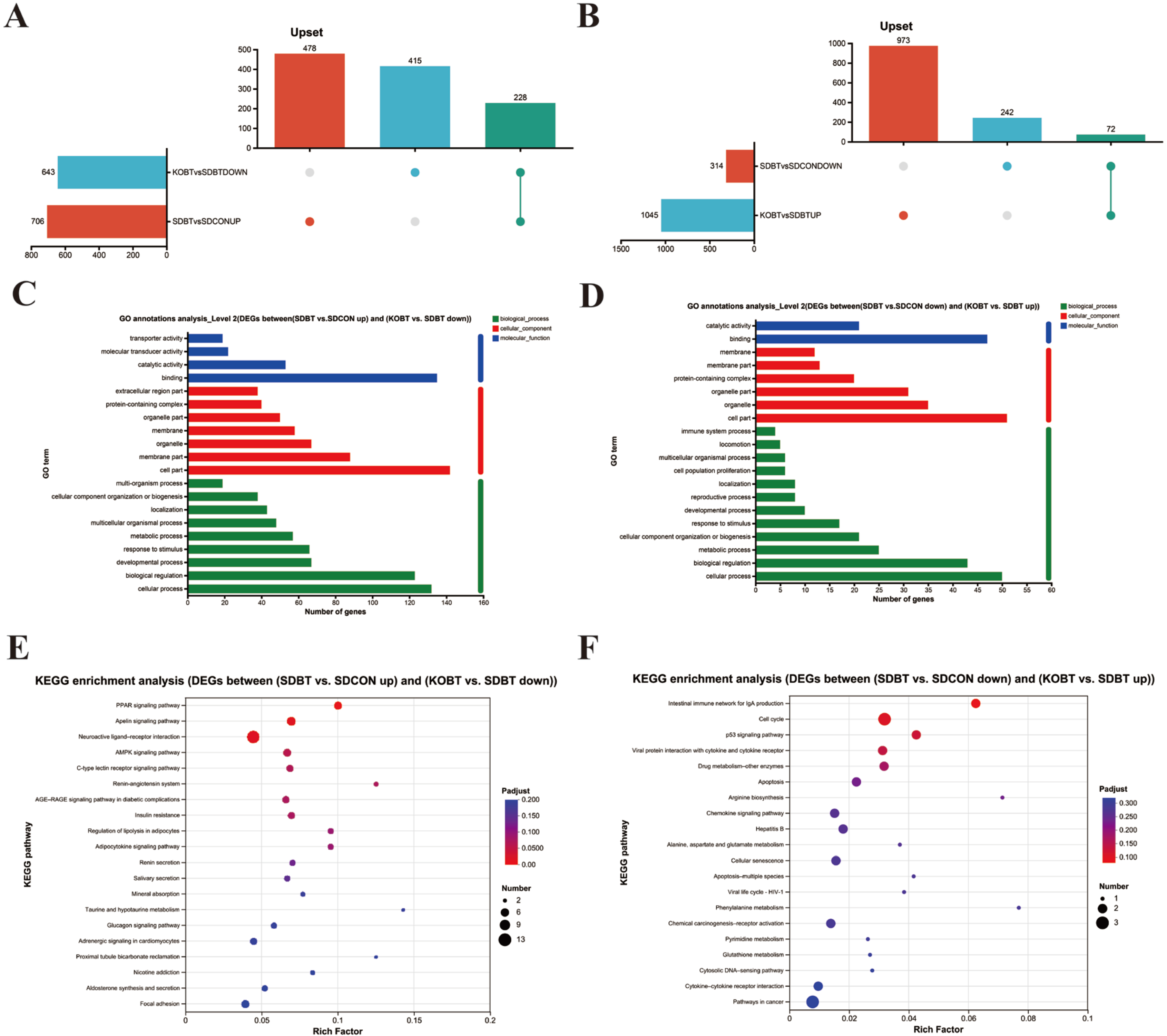 Metabolites 15 00512 g003