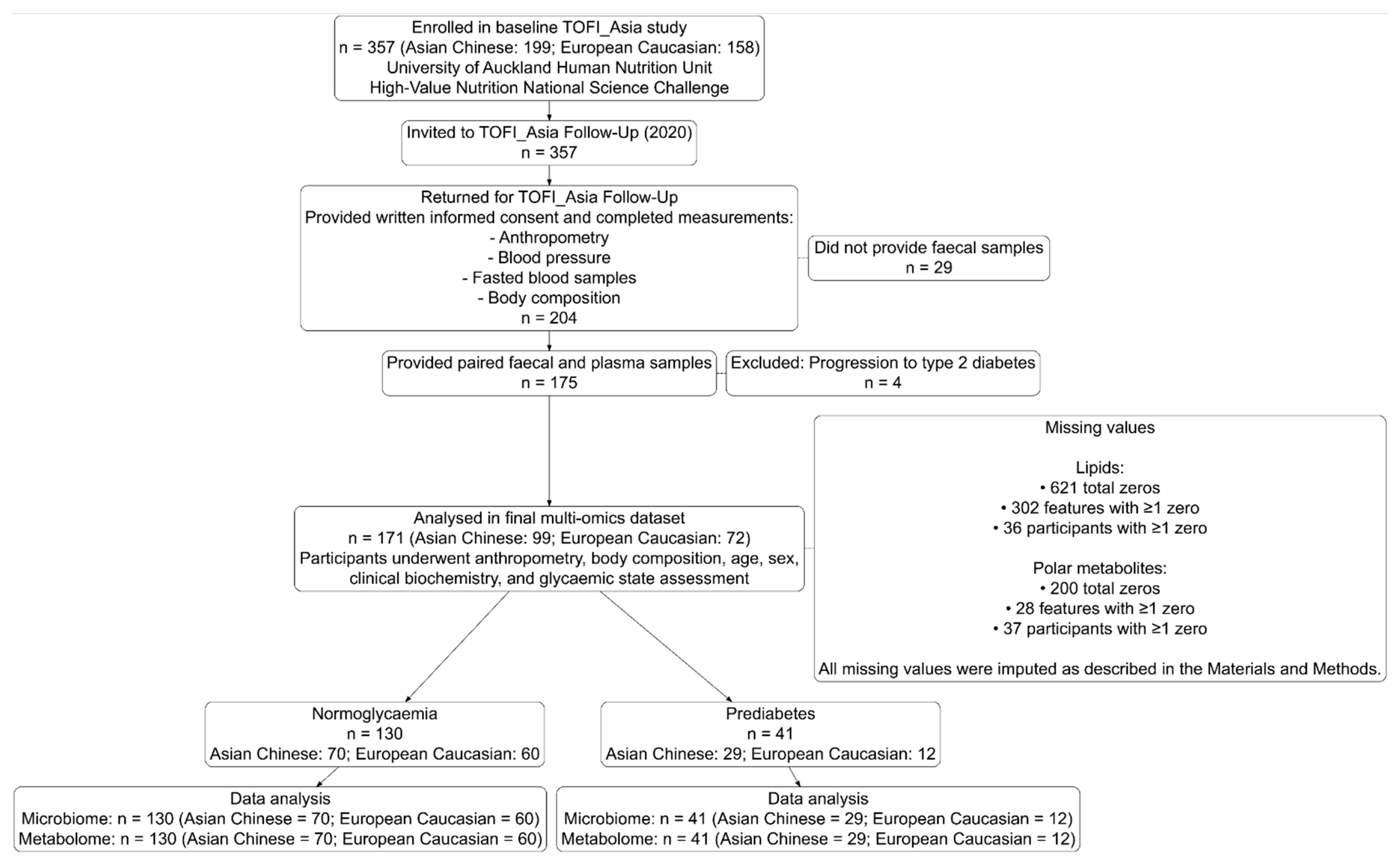 Metabolites 15 00522 g001