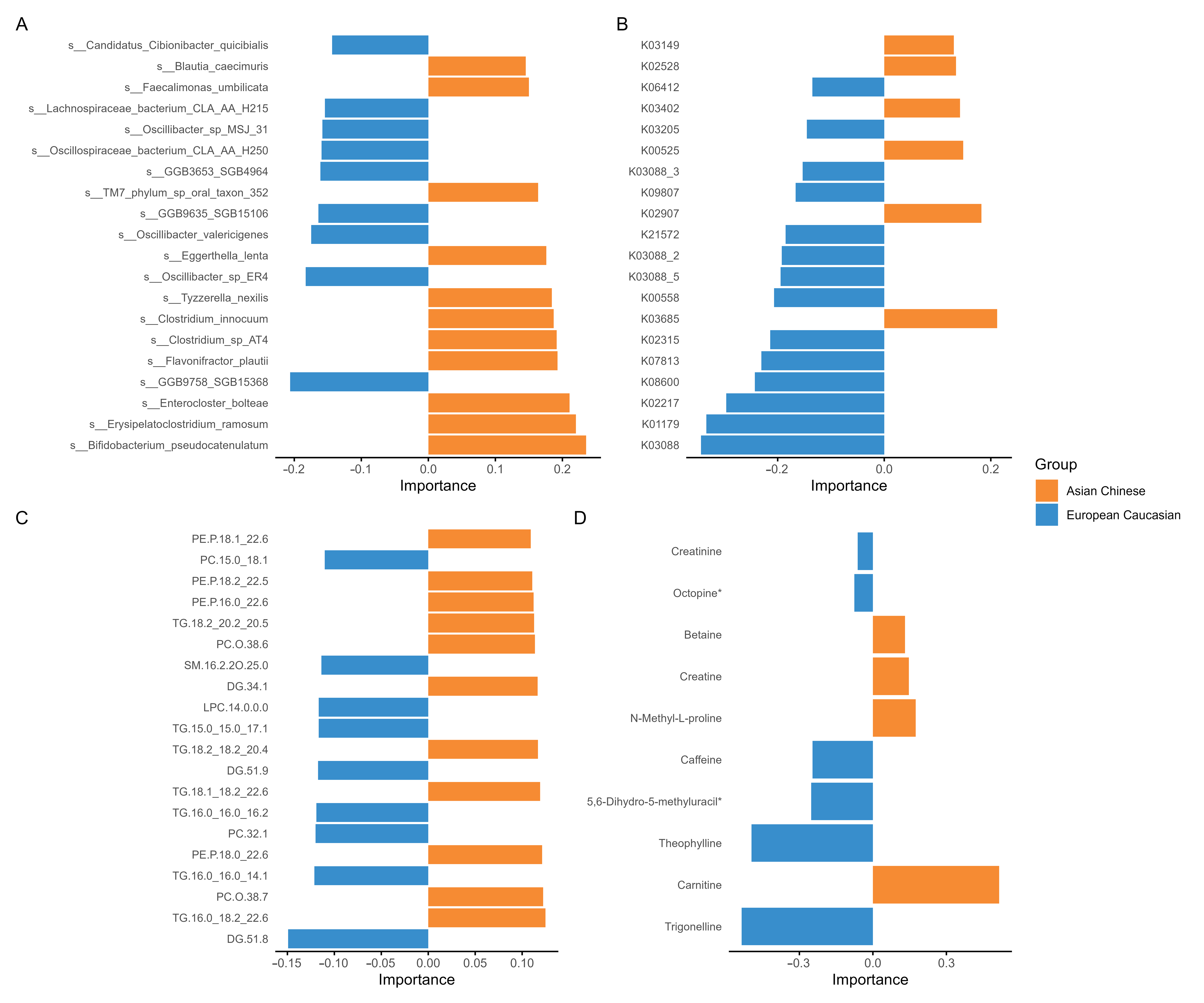 Metabolites 15 00522 g003