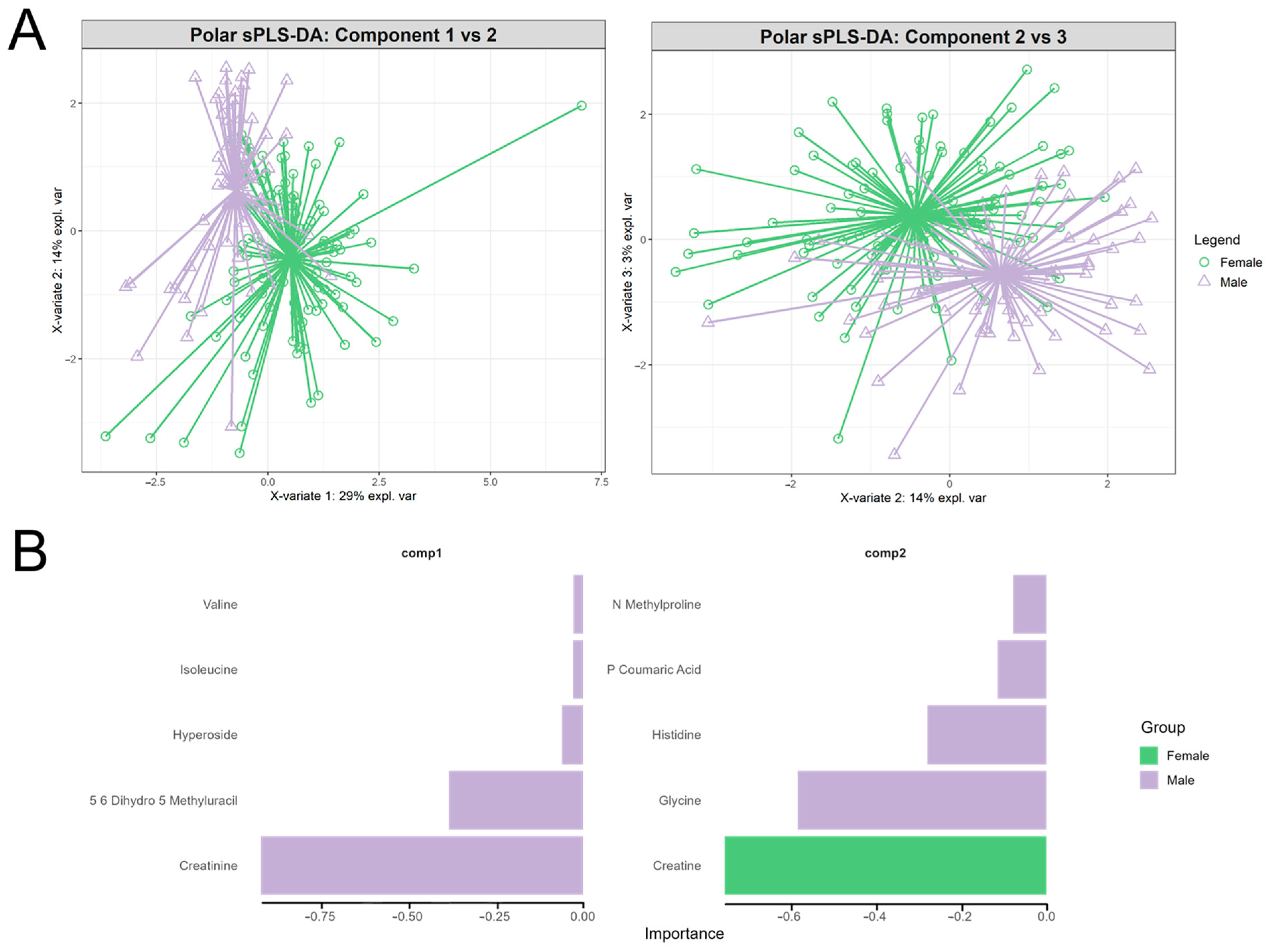 Metabolites 15 00522 g005