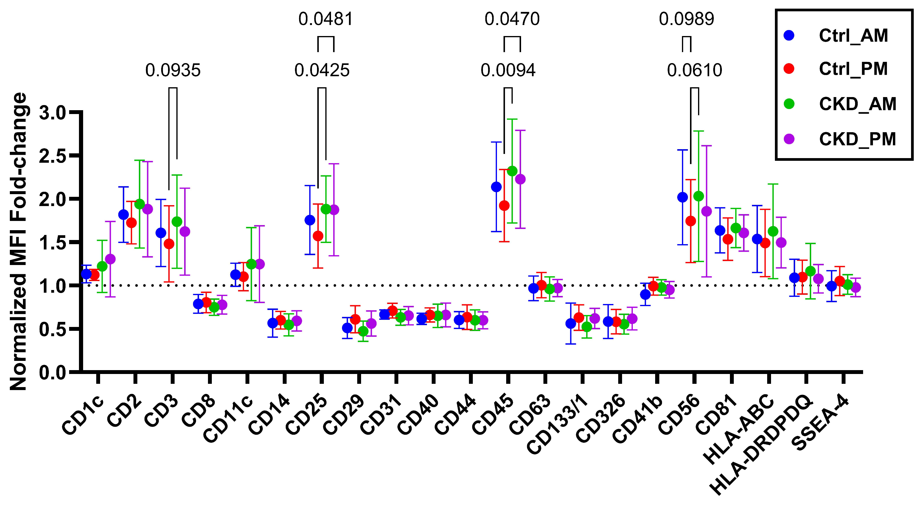 Metabolites 15 00523 g003