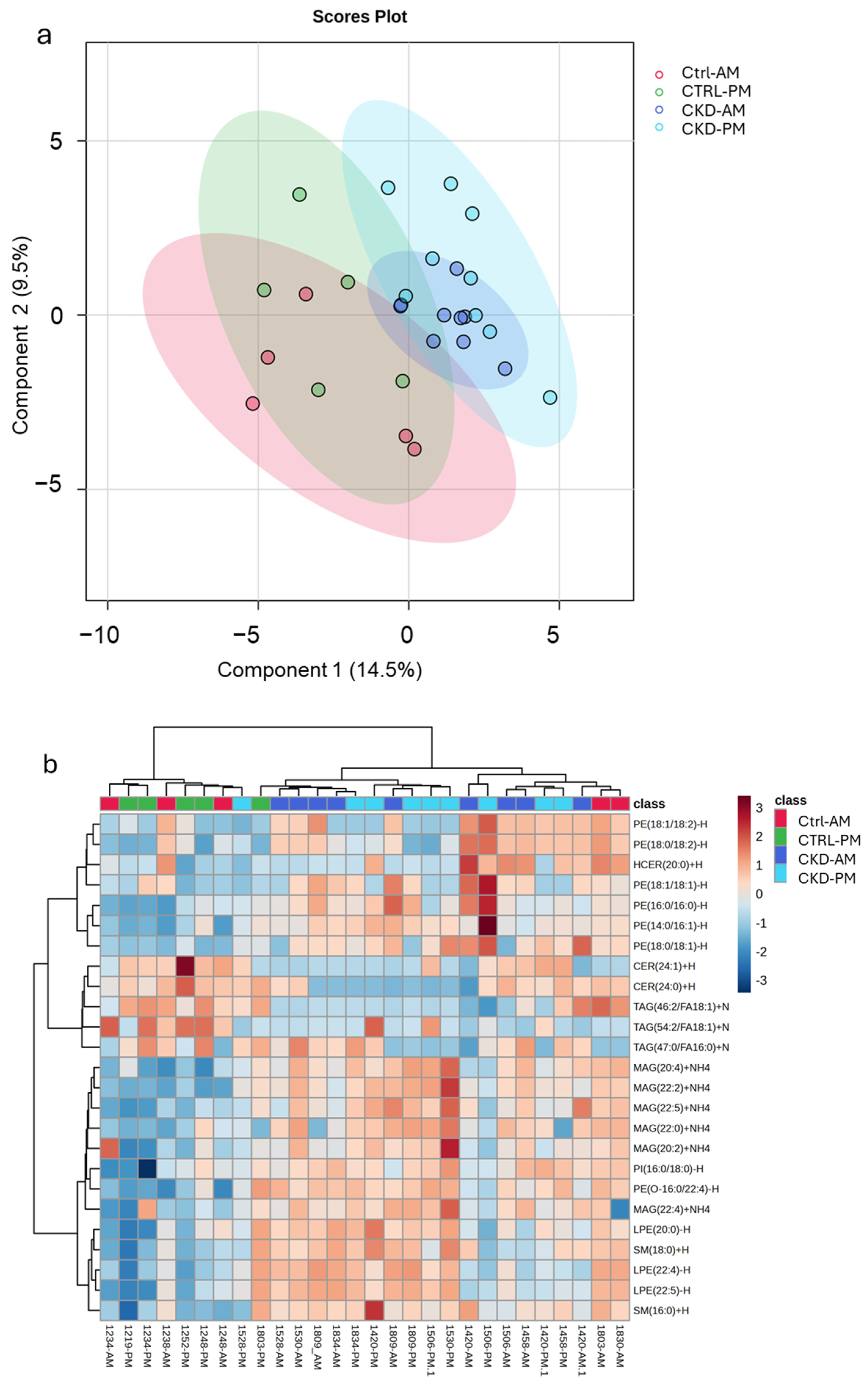 Metabolites 15 00523 g005