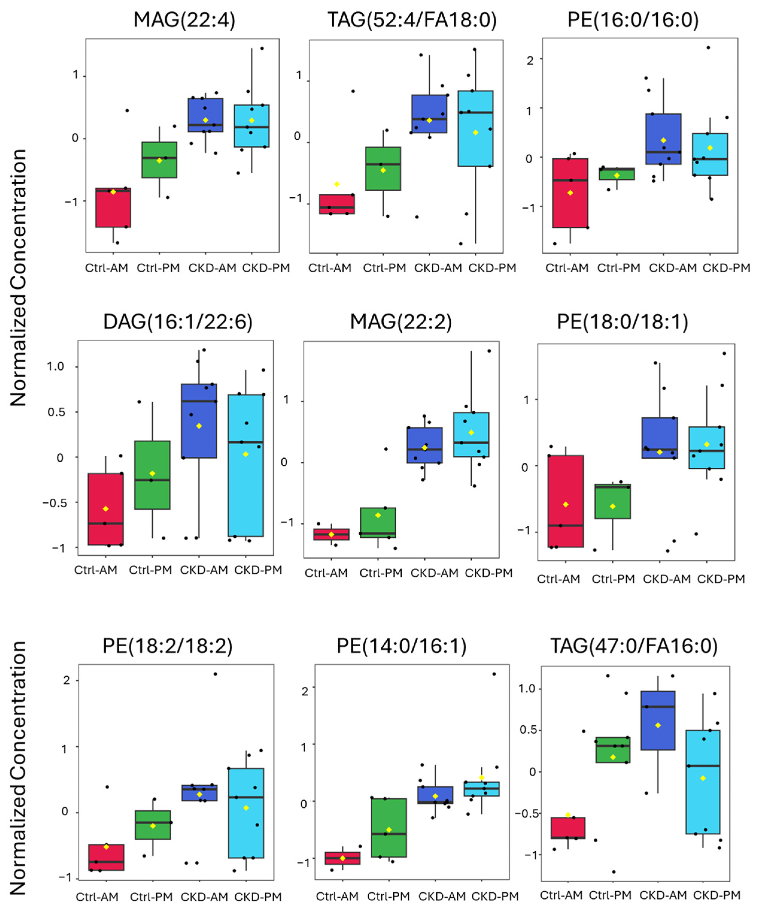 Metabolites 15 00523 g006