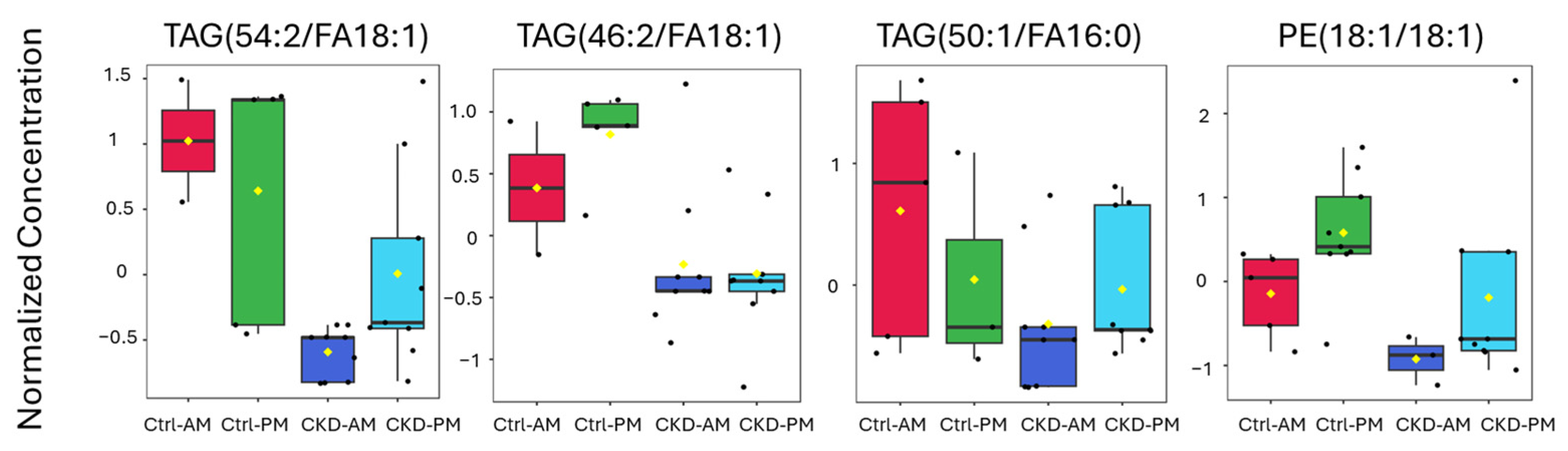 Metabolites 15 00523 g007