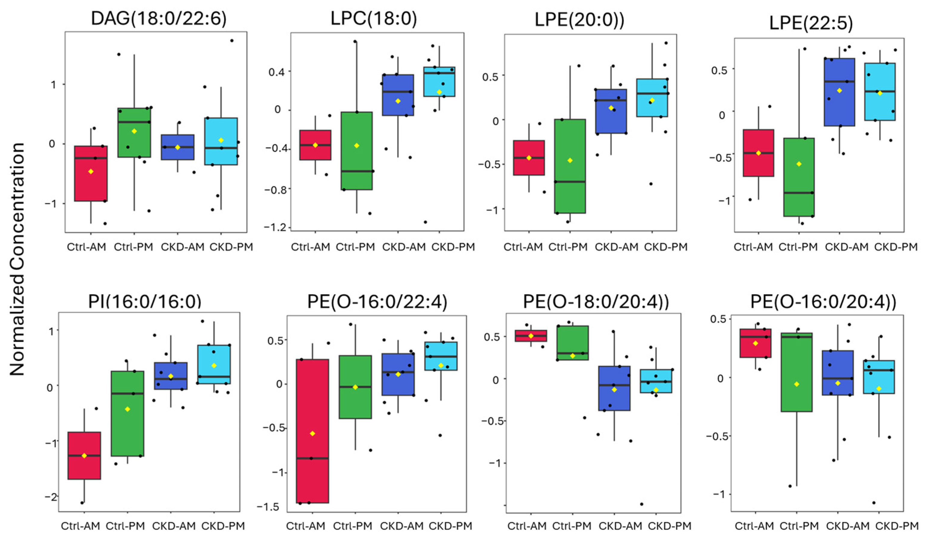 Metabolites 15 00523 g008