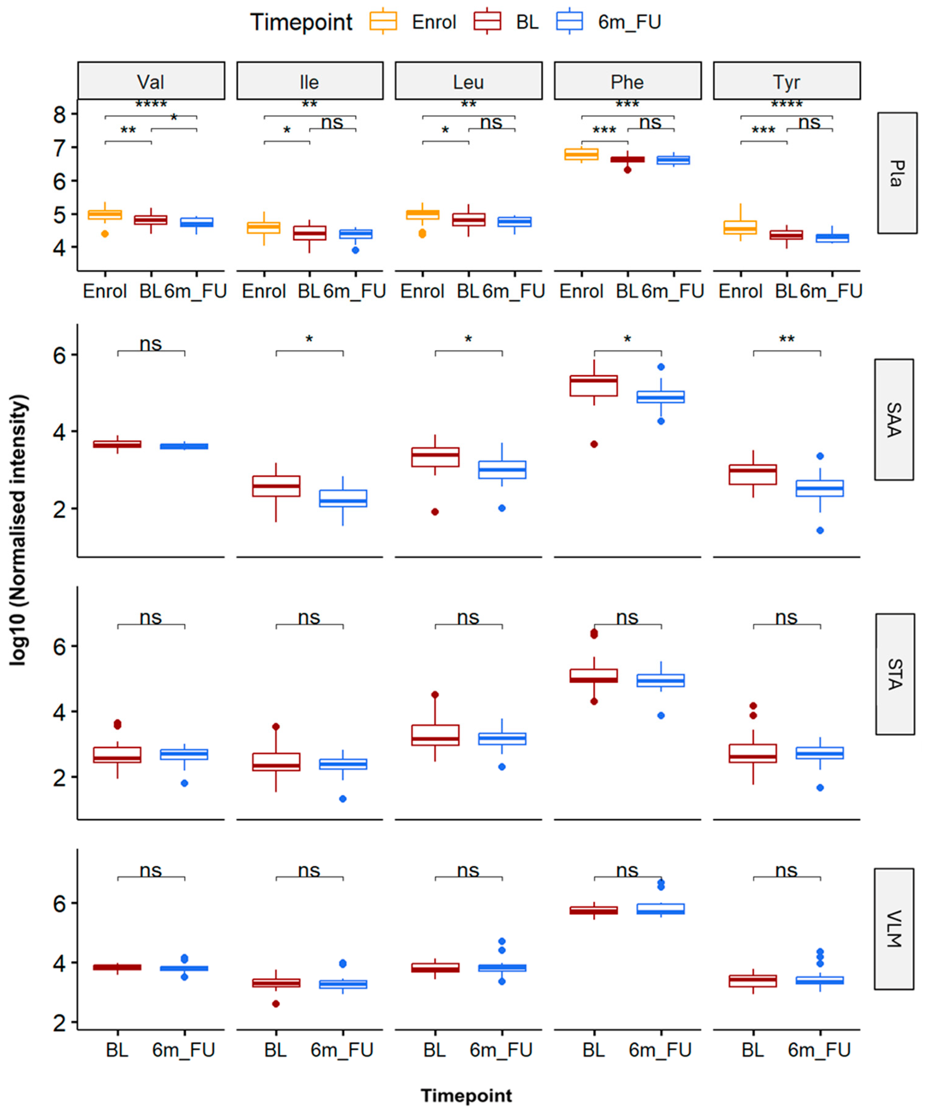 Metabolites 15 00525 g002