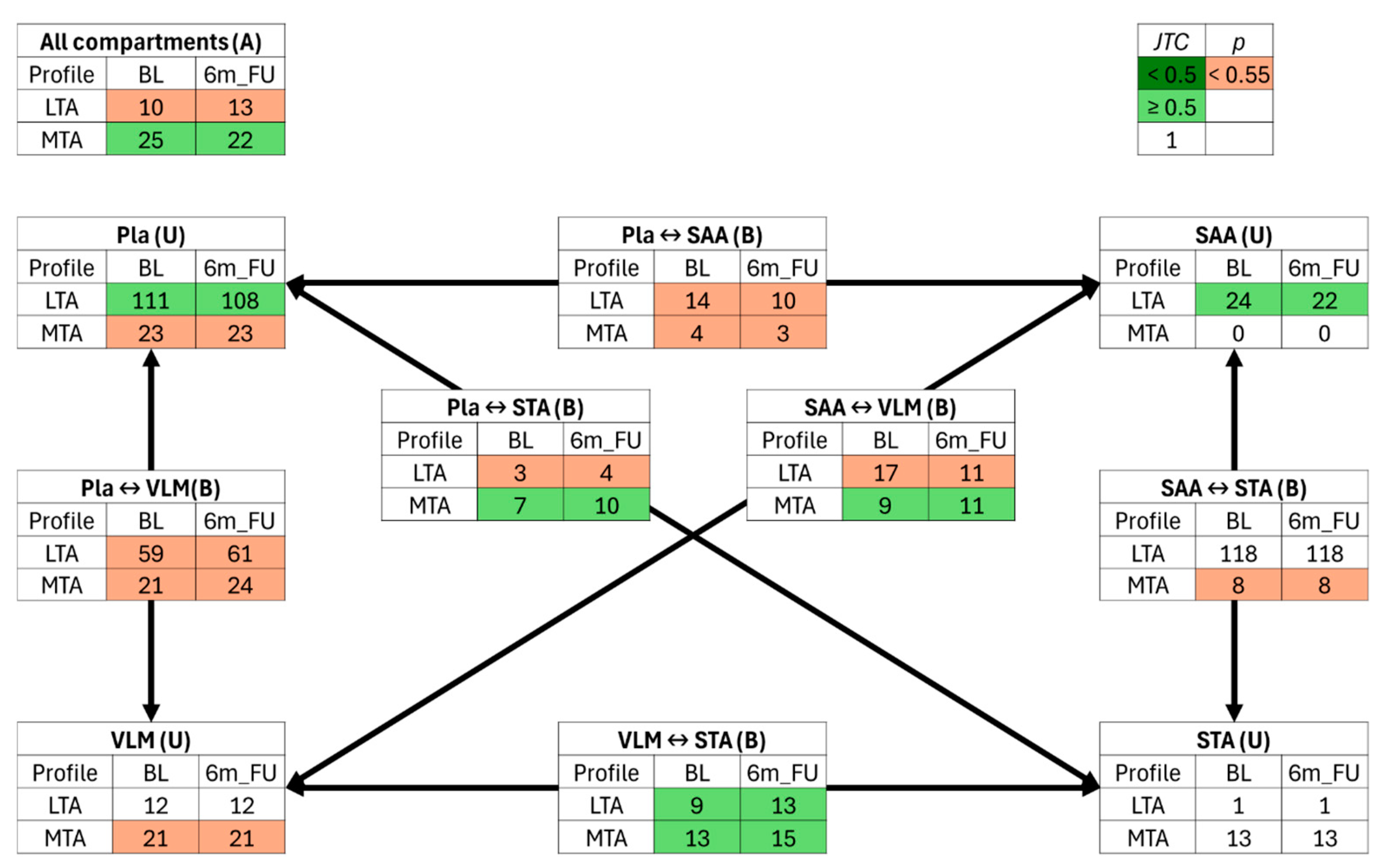Metabolites 15 00525 g003