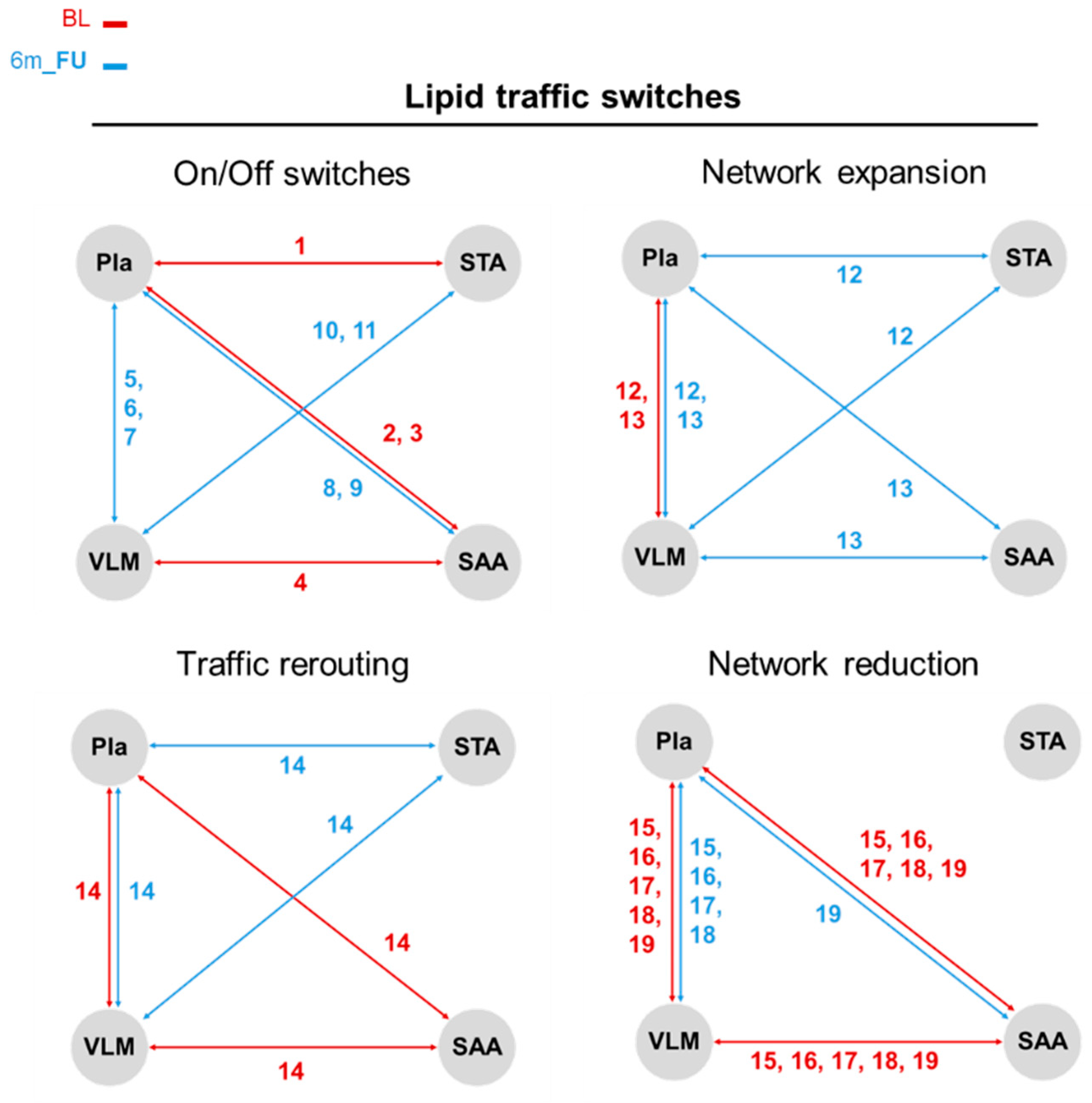 Metabolites 15 00525 g004