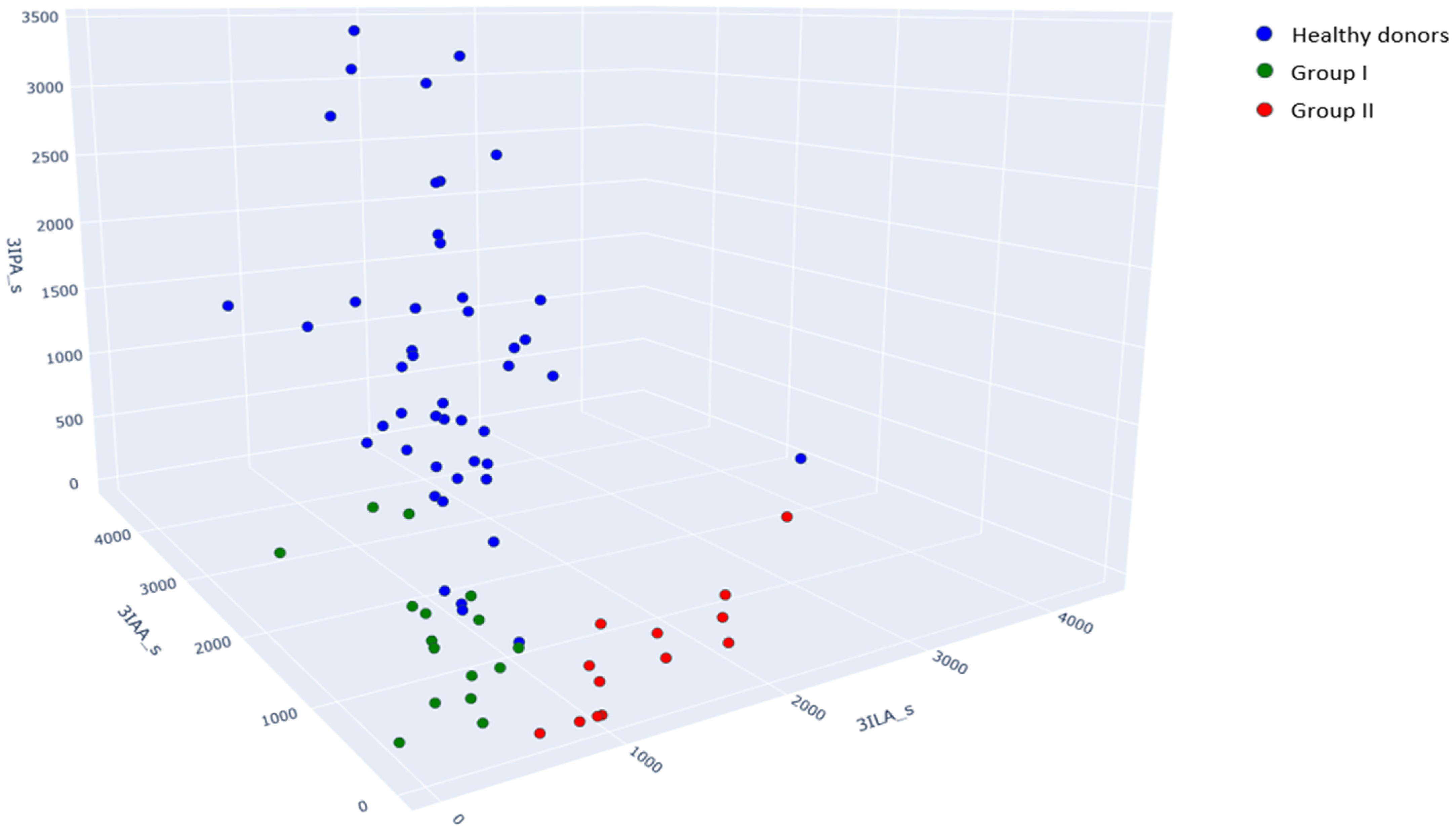 Metabolites 15 00527 g001