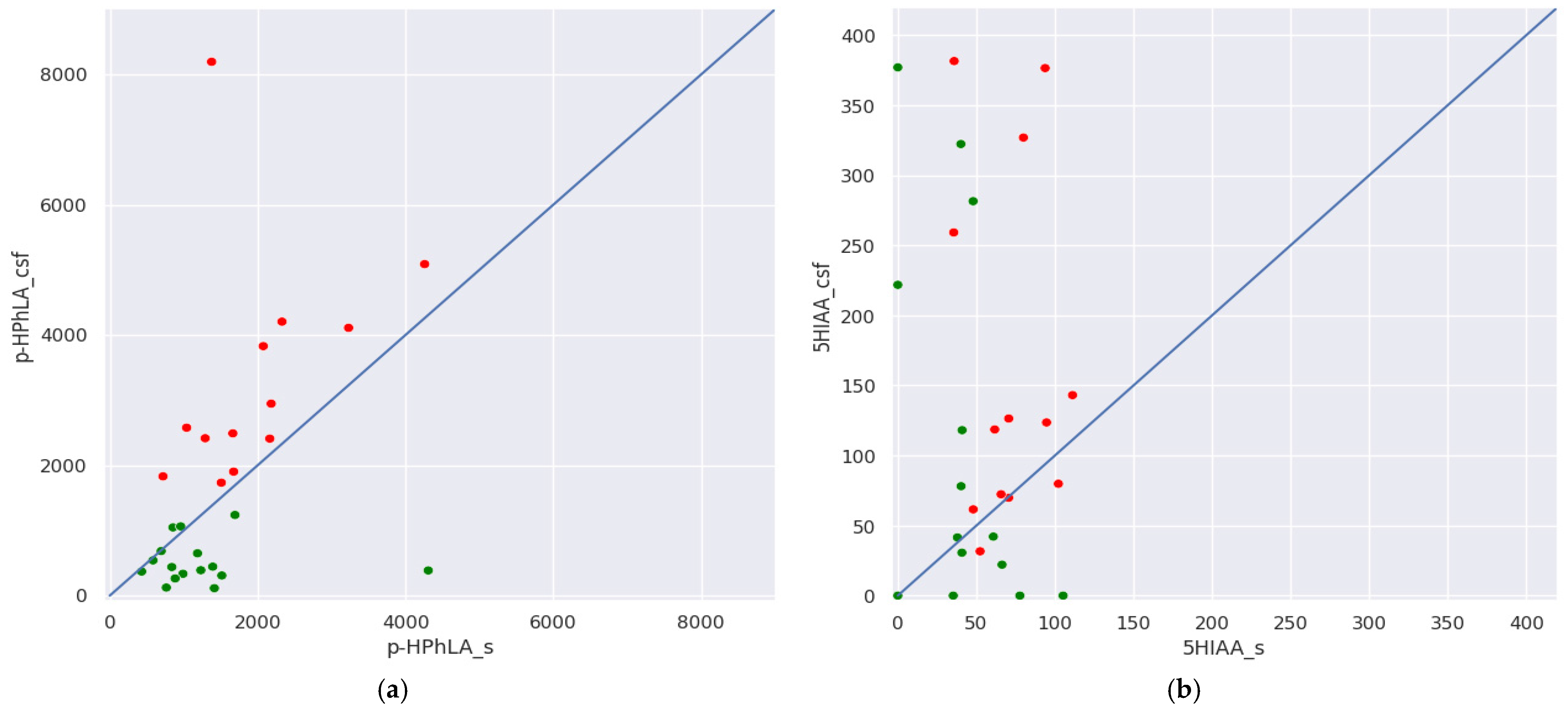 Metabolites 15 00527 g003