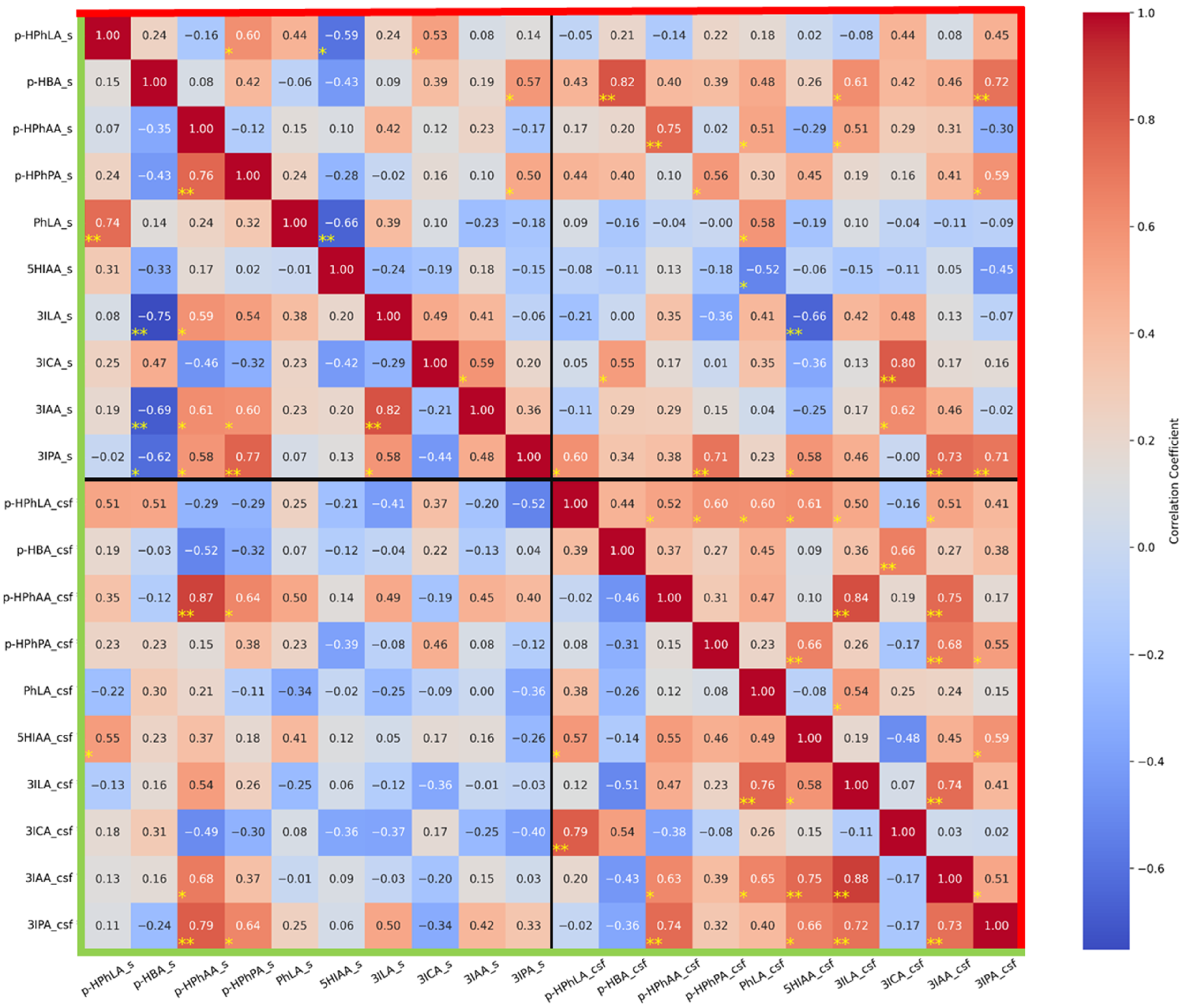 Metabolites 15 00527 g004