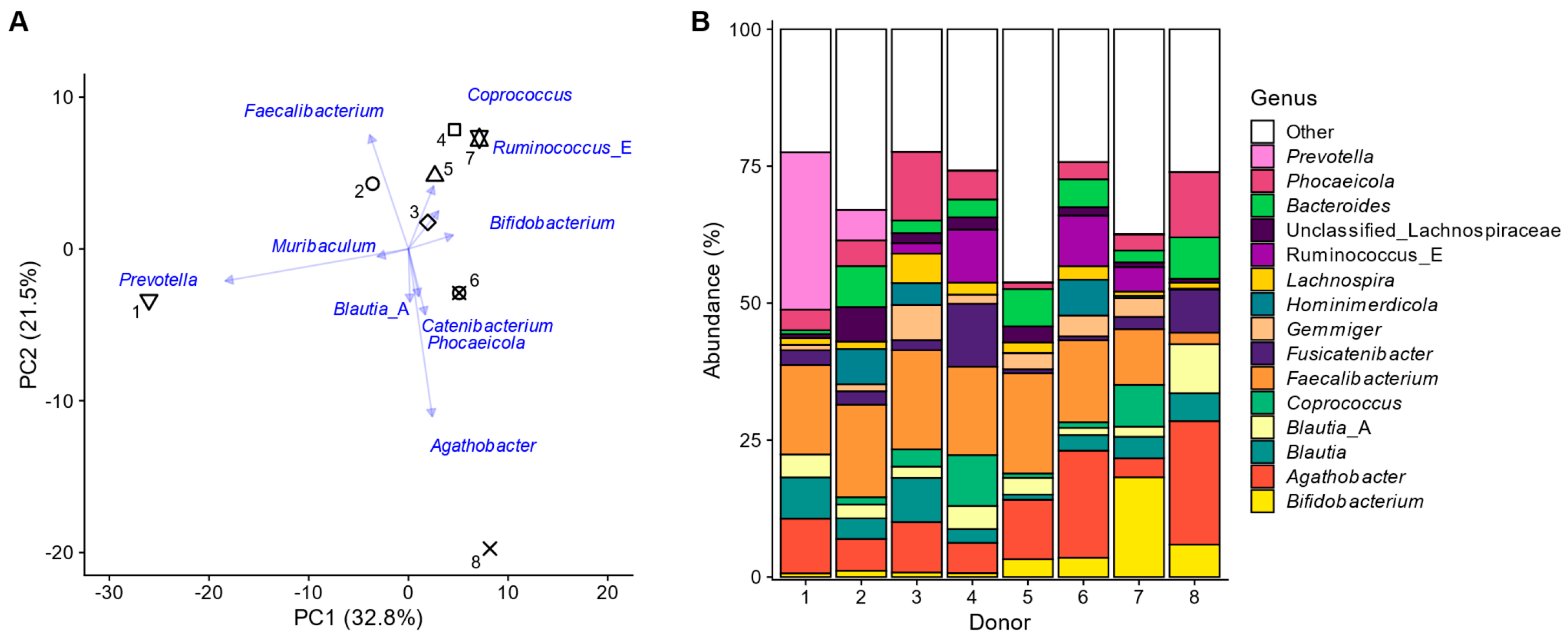 Metabolites 15 00530 g002