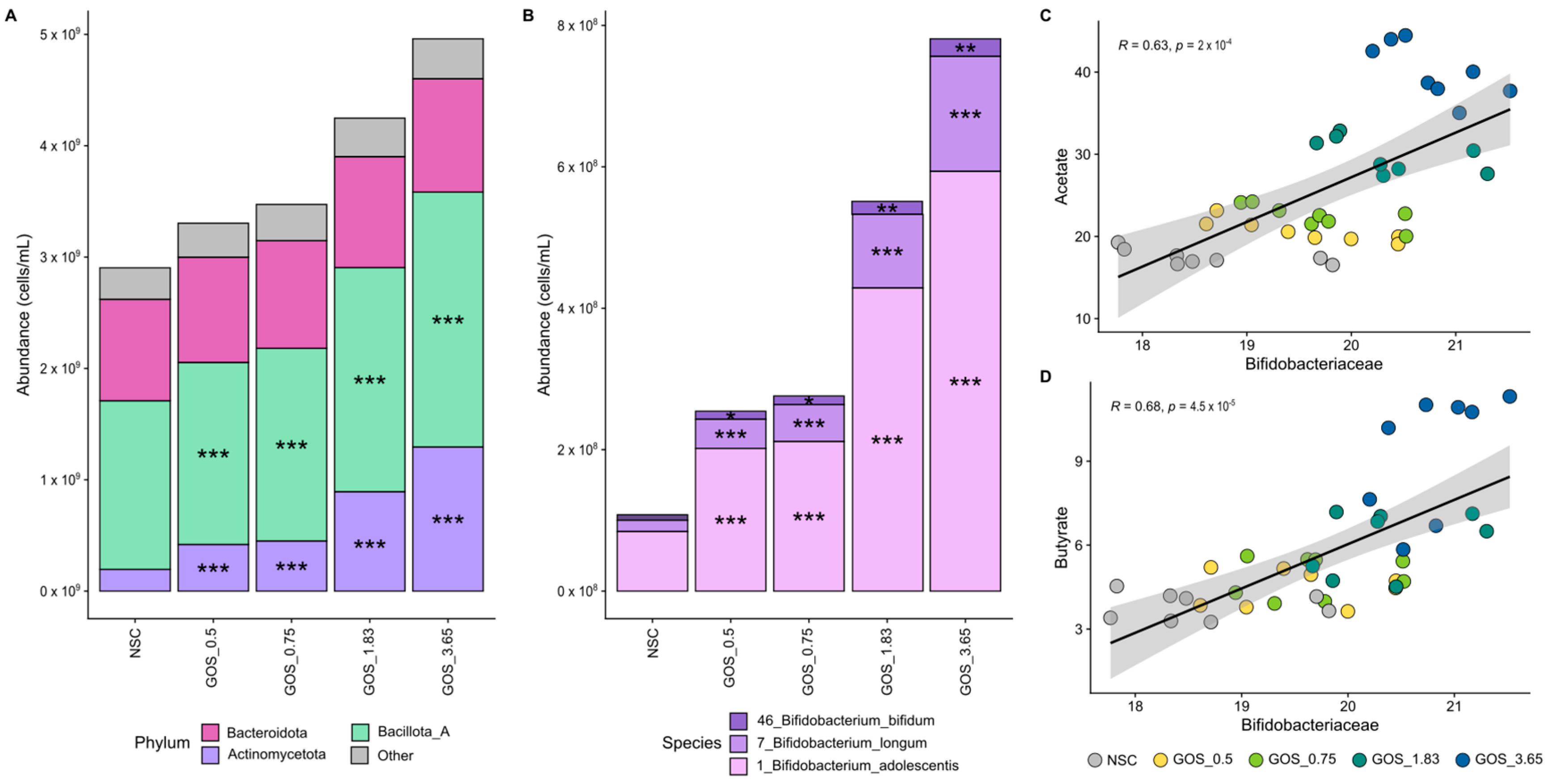 Metabolites 15 00530 g005