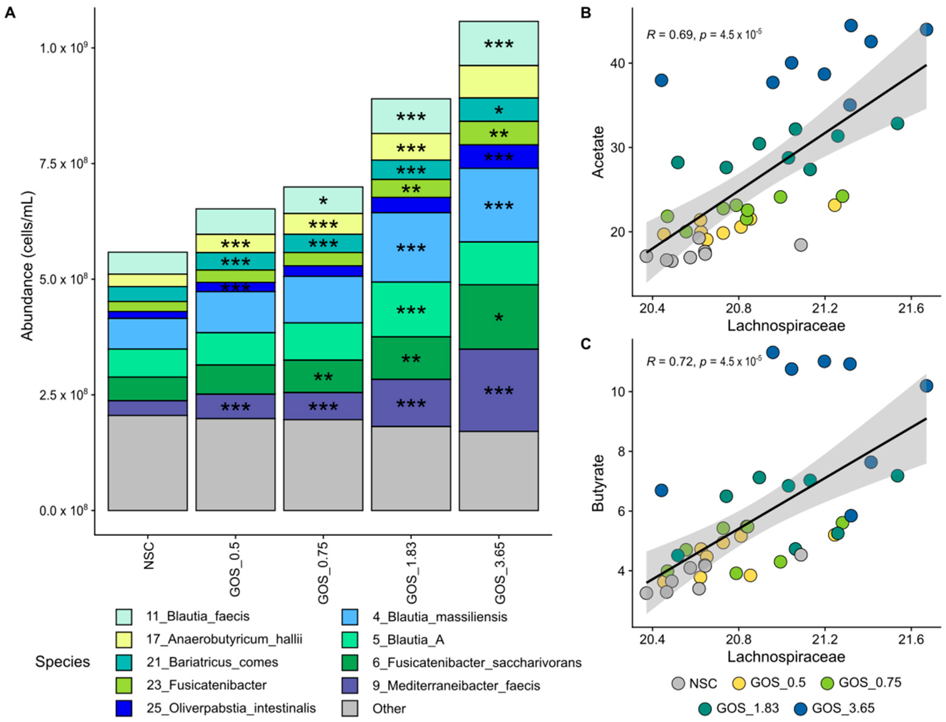 Metabolites 15 00530 g006