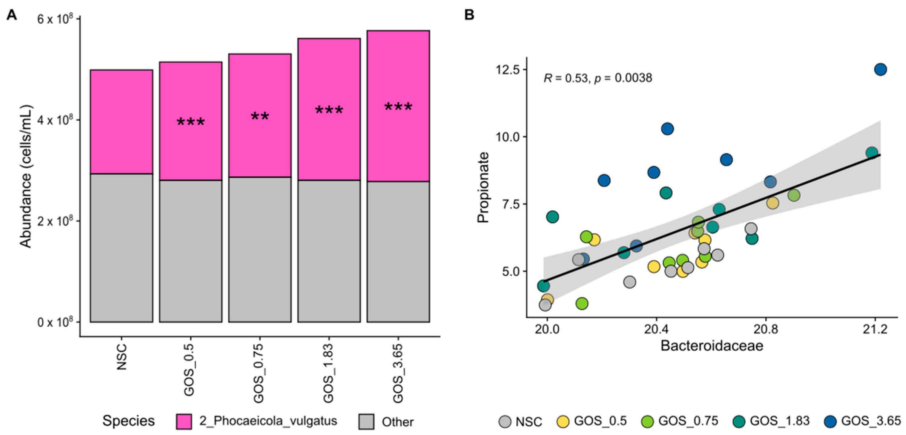 Metabolites 15 00530 g007