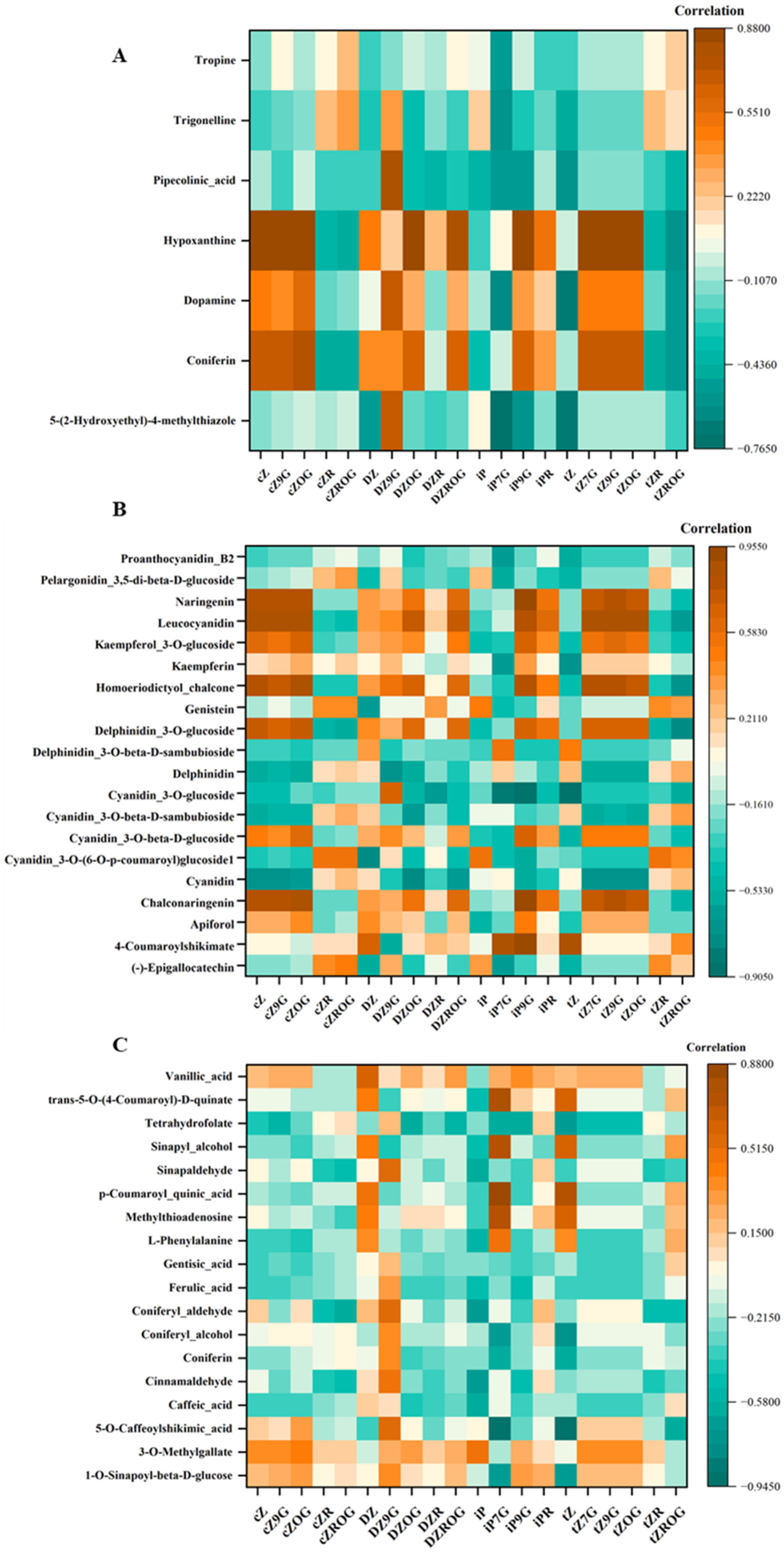 Metabolites 15 00533 g007 Metabolites 15 00533 g007