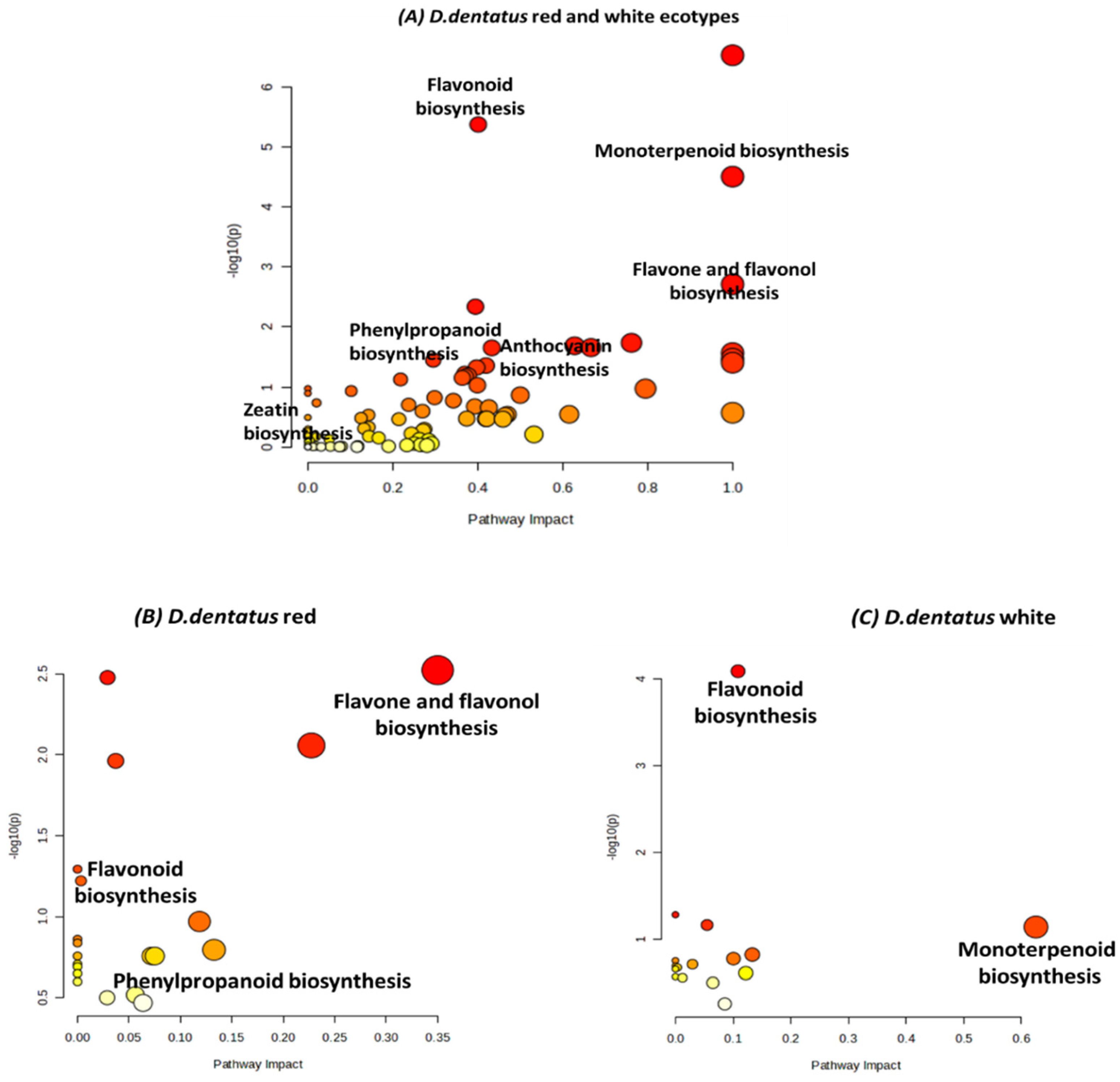 Metabolites 15 00533 g008 Metabolites 15 00533 g008