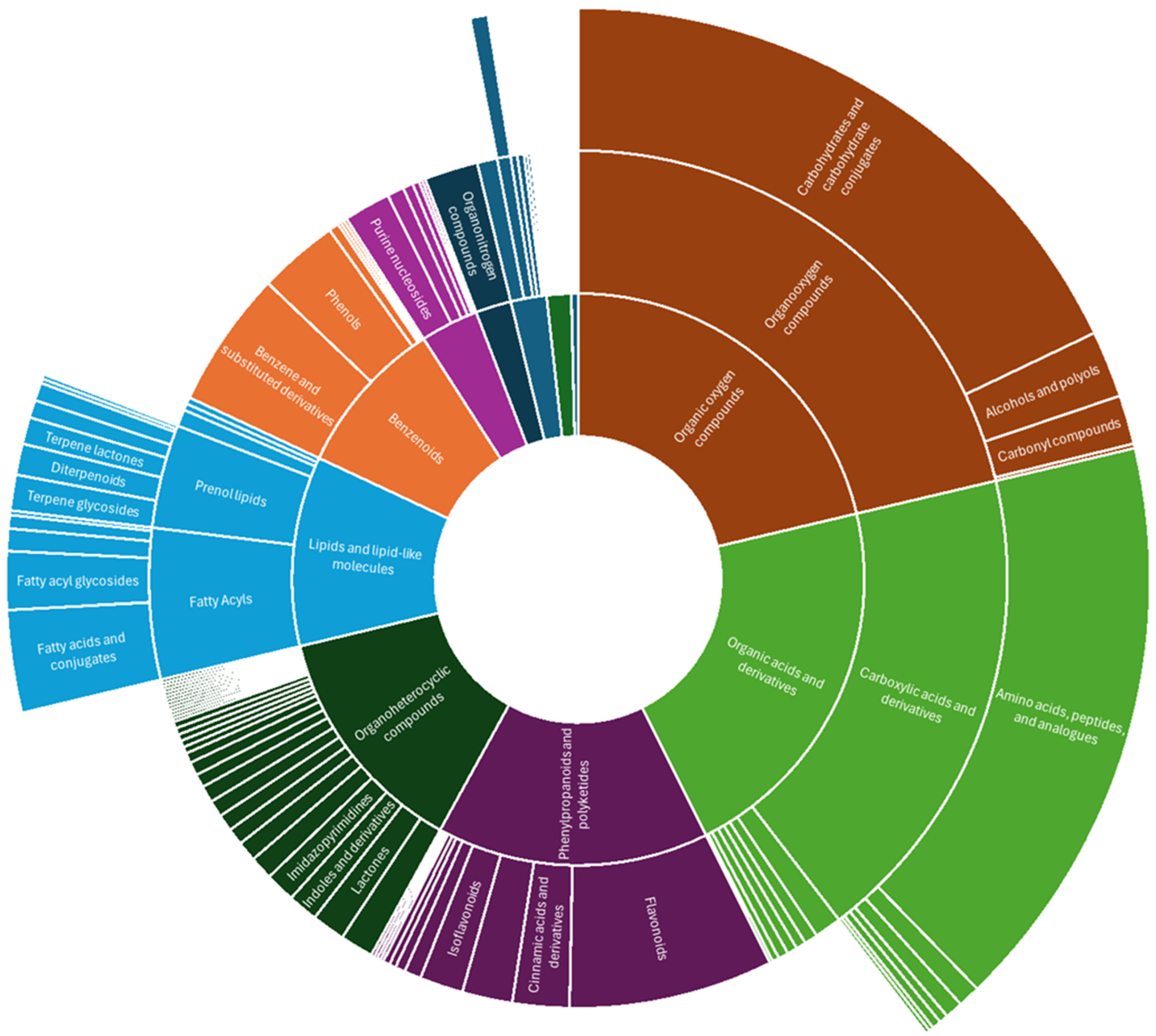 Metabolites 15 00533 g009 Metabolites 15 00533 g009