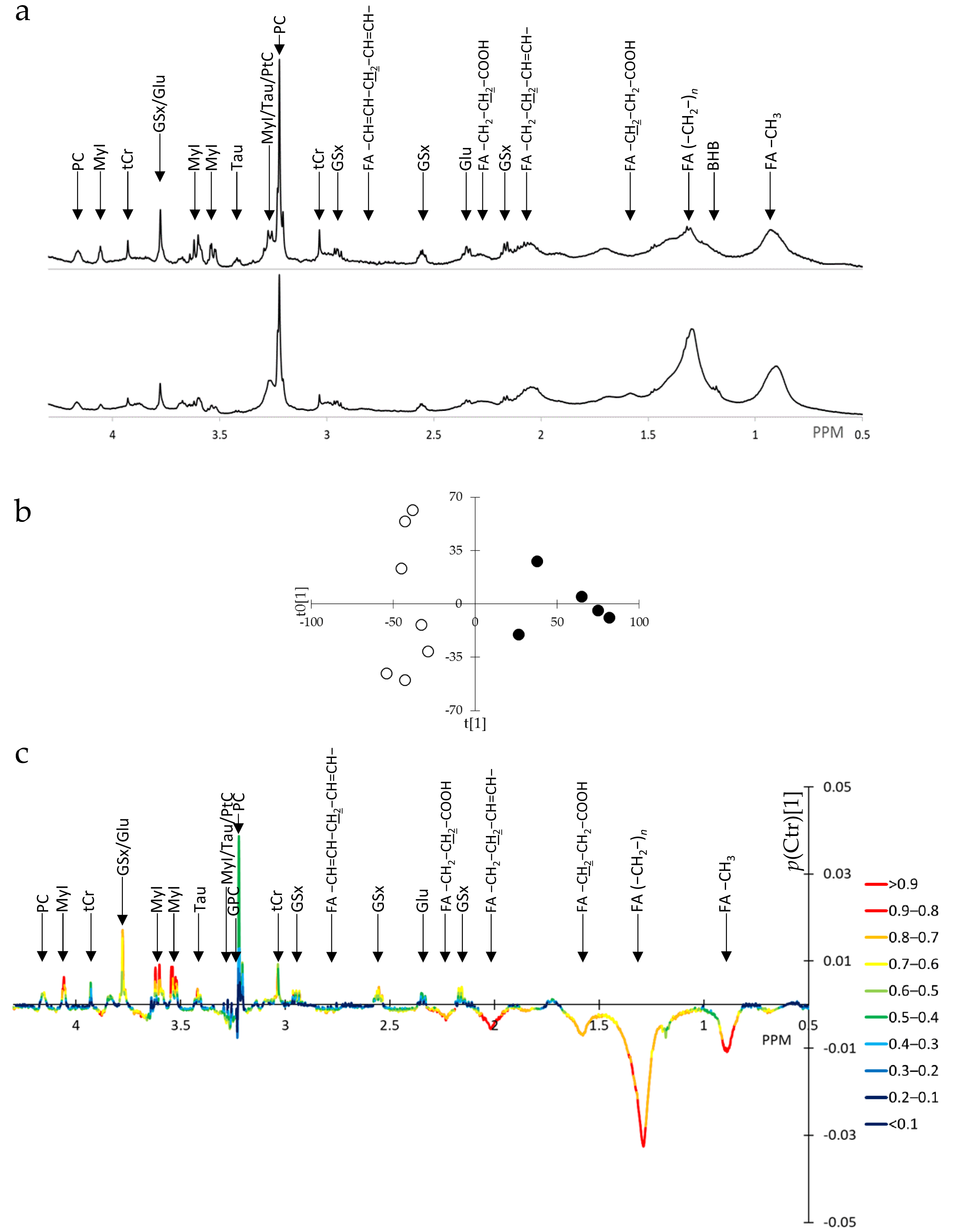 Metabolites 15 00534 g001 Metabolites 15 00534 g001